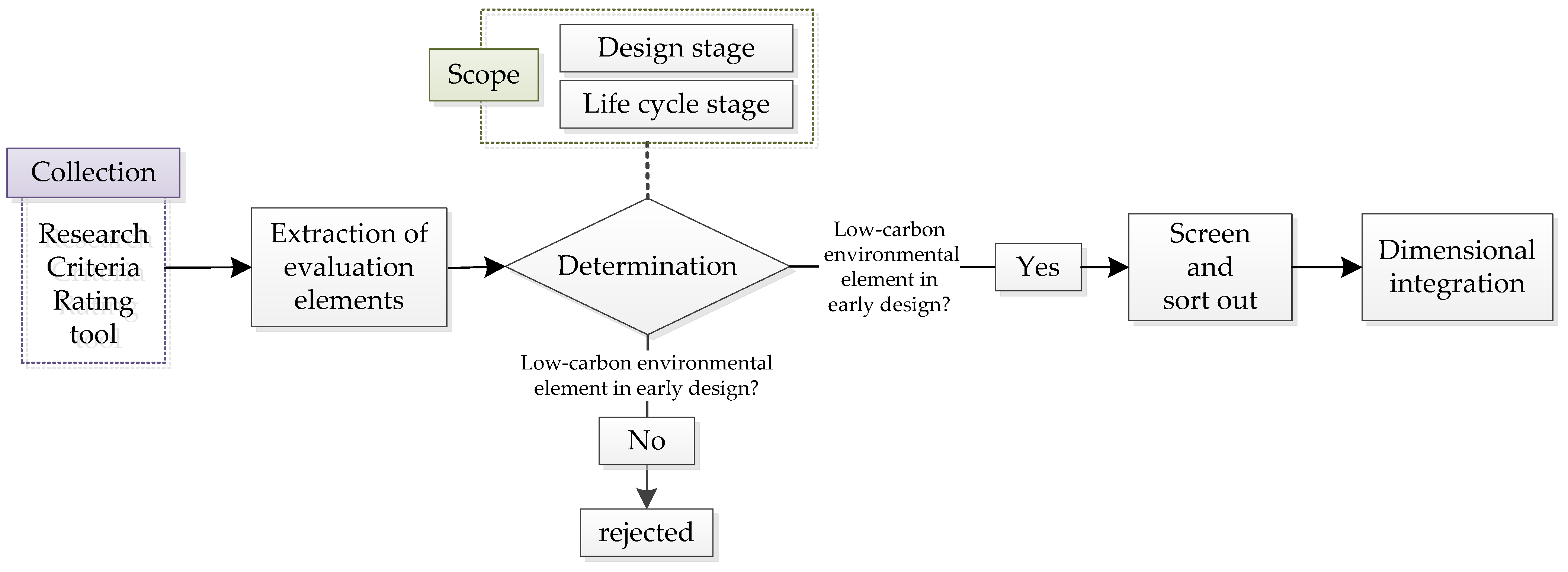 Buildings 14 01846 g002