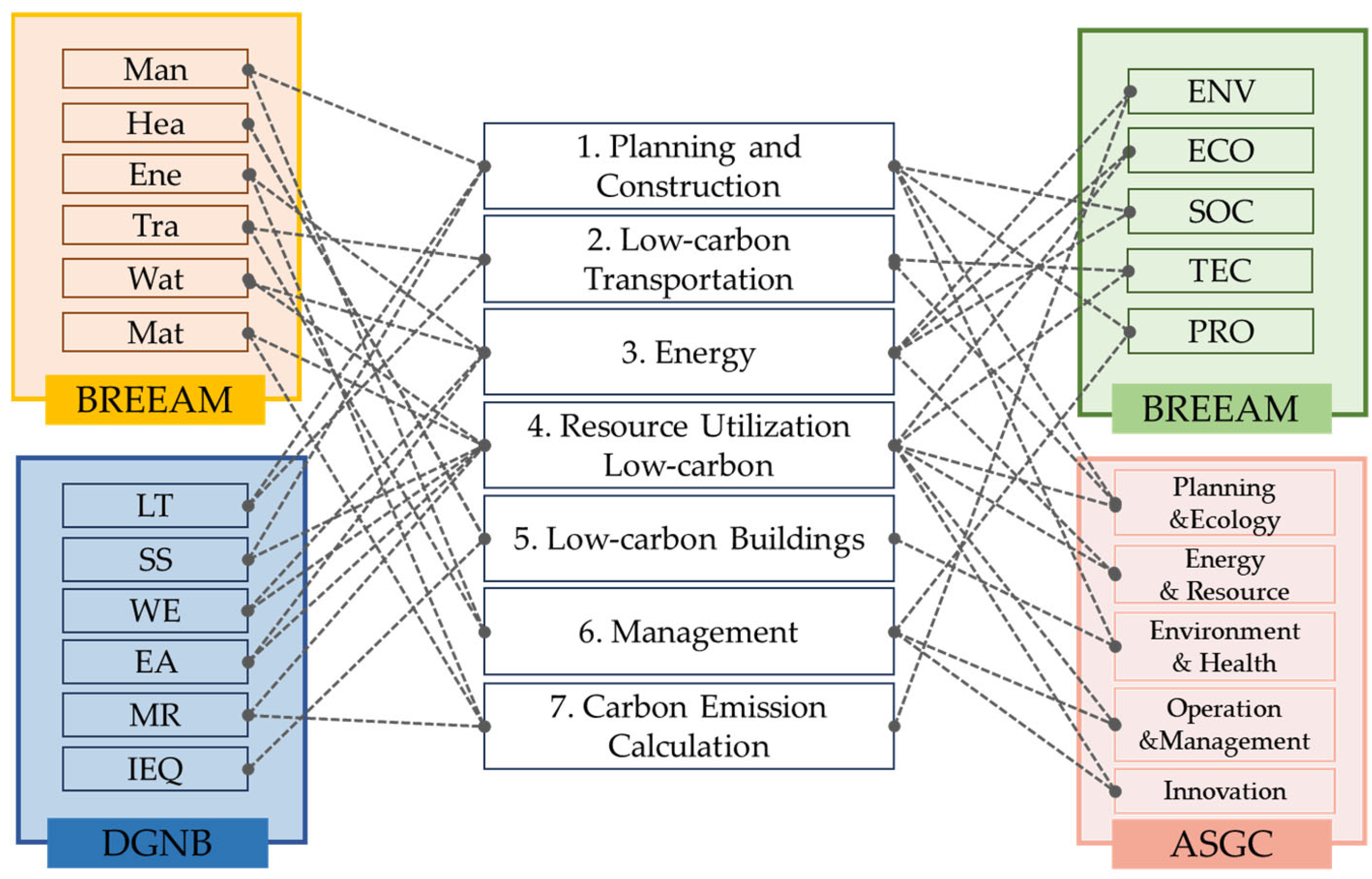 Buildings 14 01846 g004