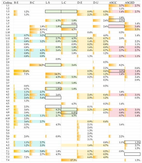 Buildings 14 01846 g005