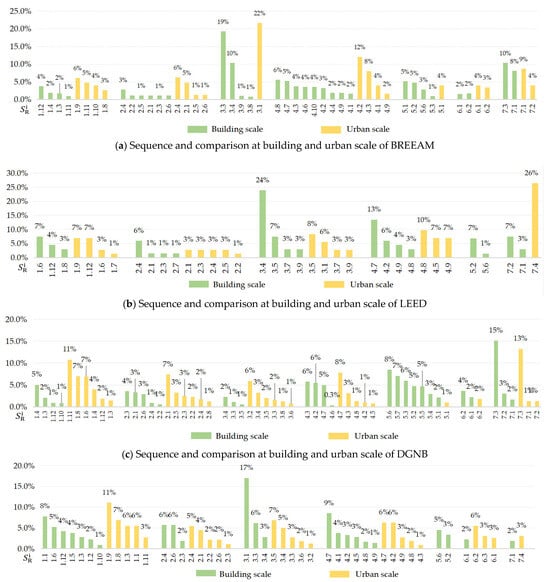 Buildings 14 01846 g006
