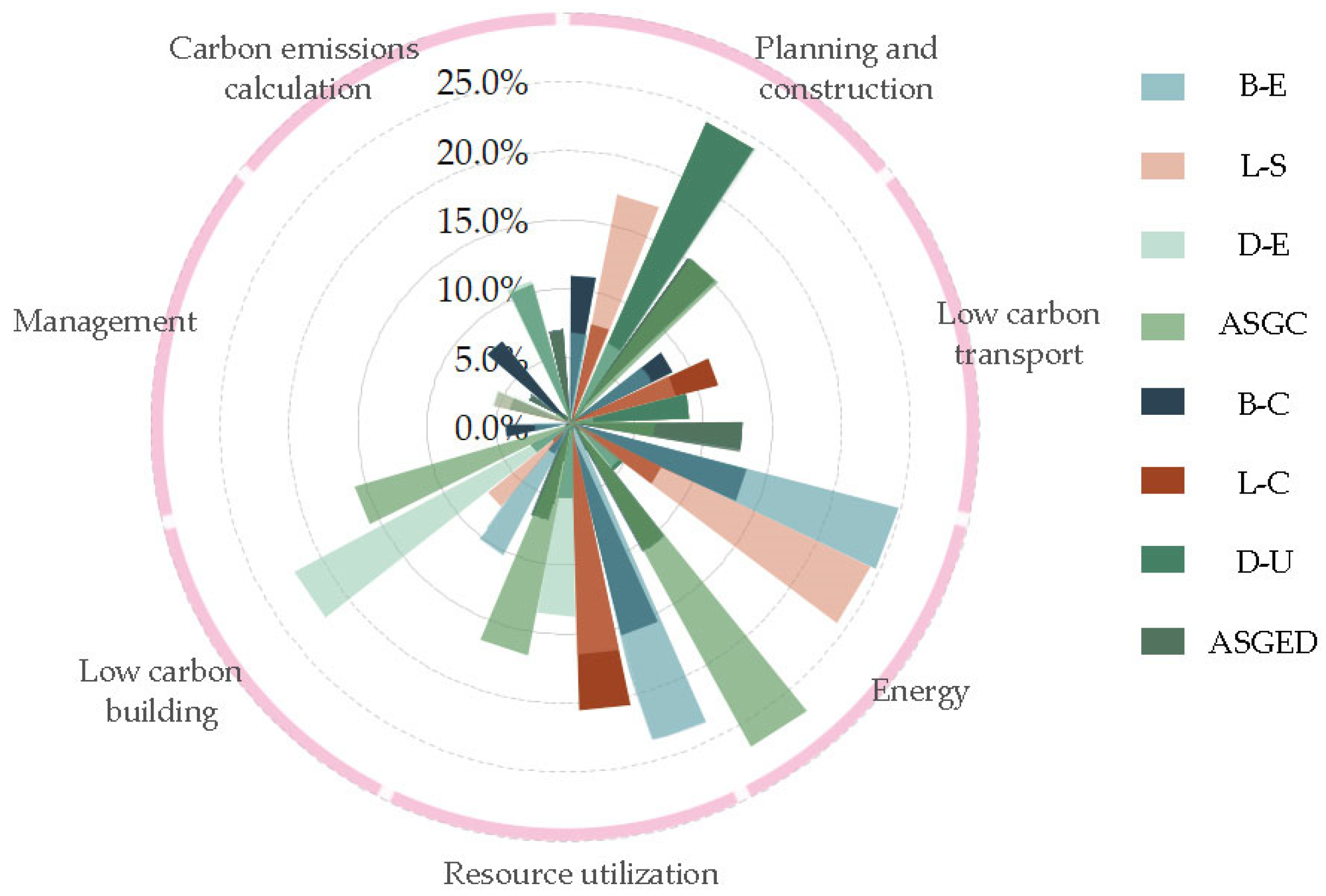 Buildings 14 01846 g007