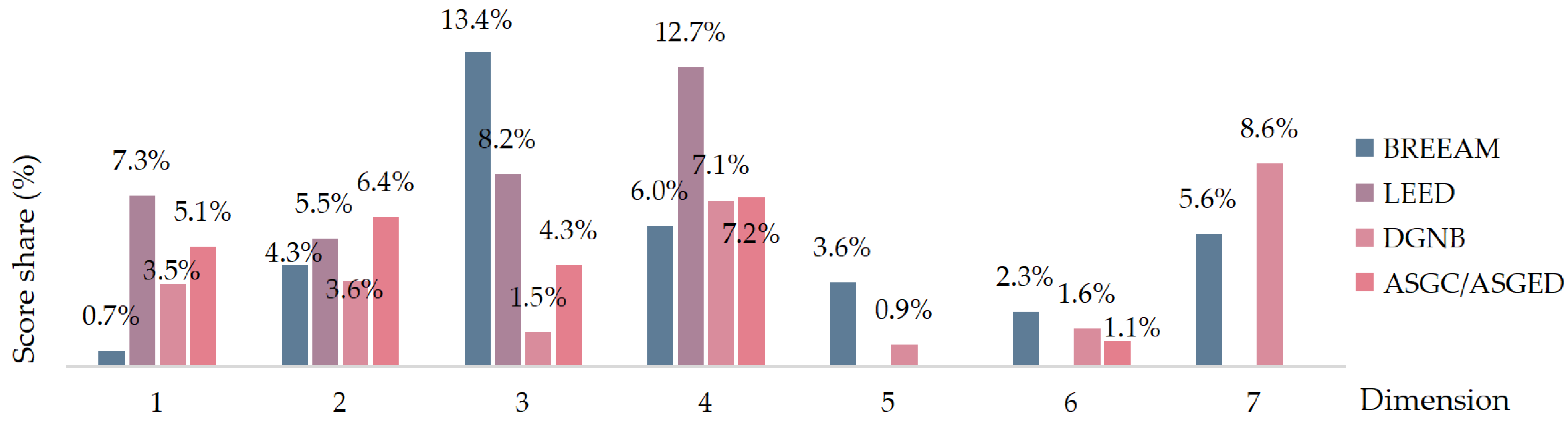 Buildings 14 01846 g009
