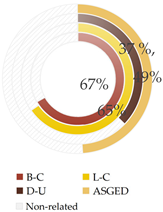 Buildings 14 01846 i004