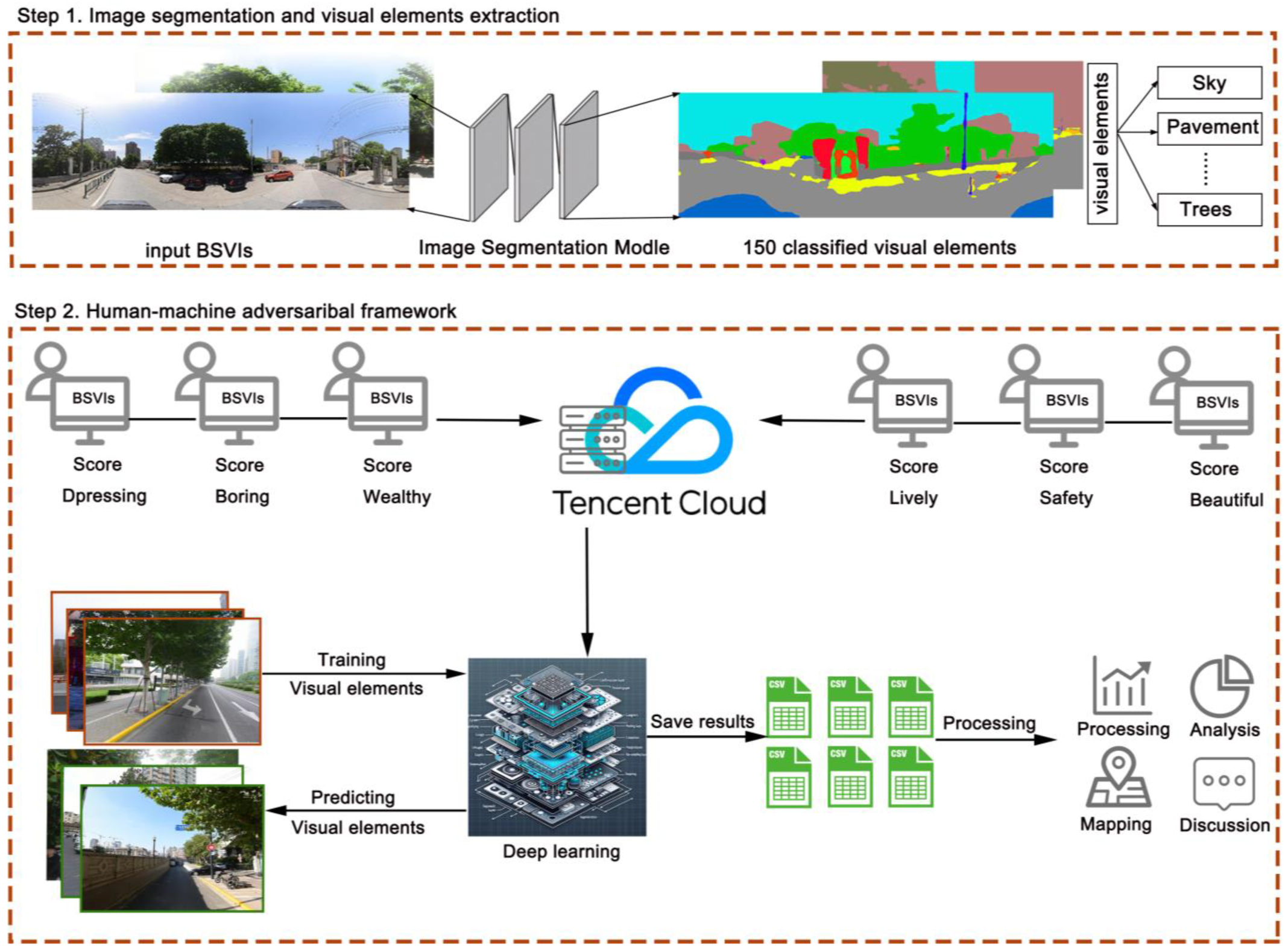Buildings 14 01847 g006