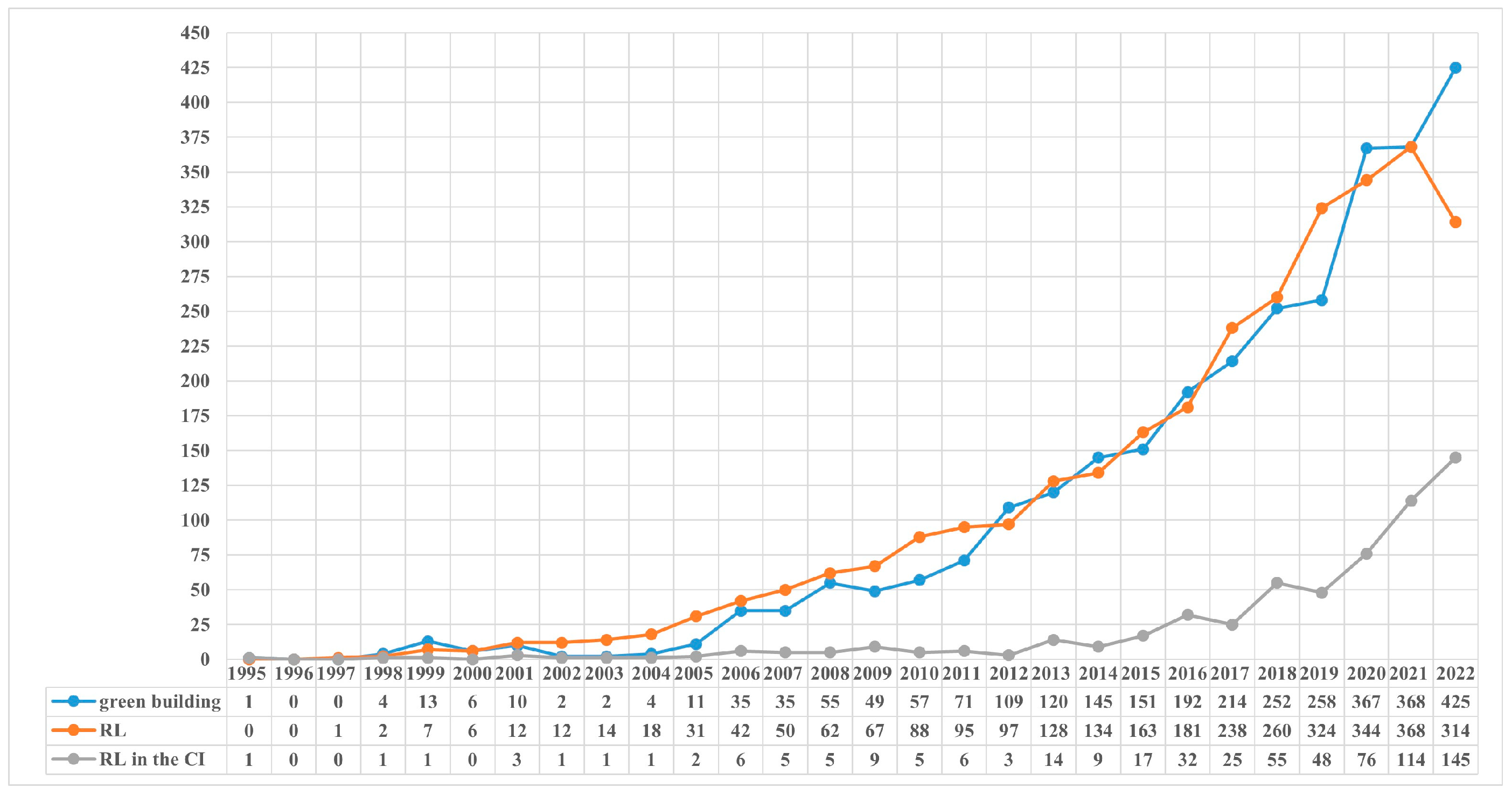Buildings 14 01850 g002