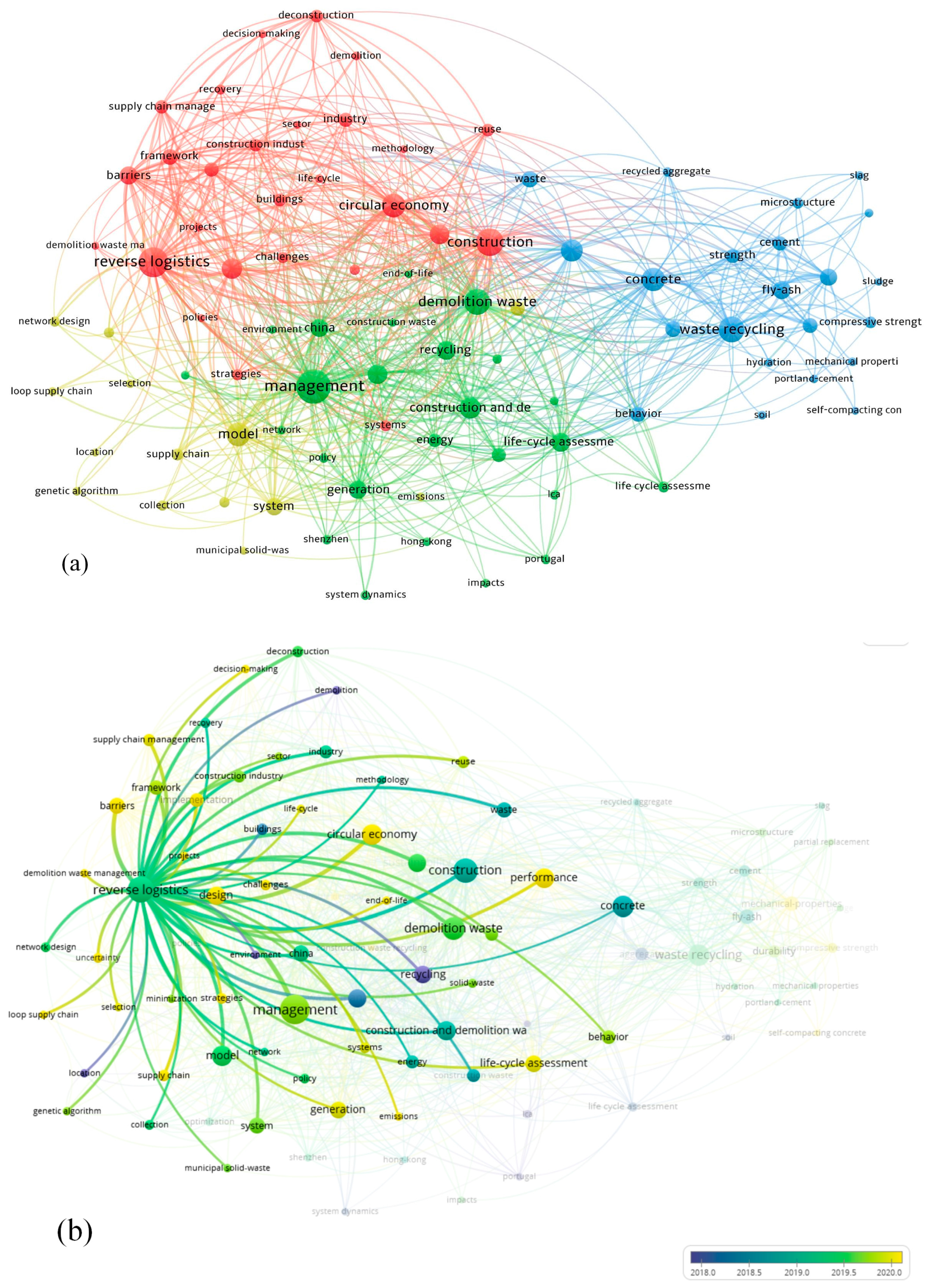Buildings 14 01850 g004