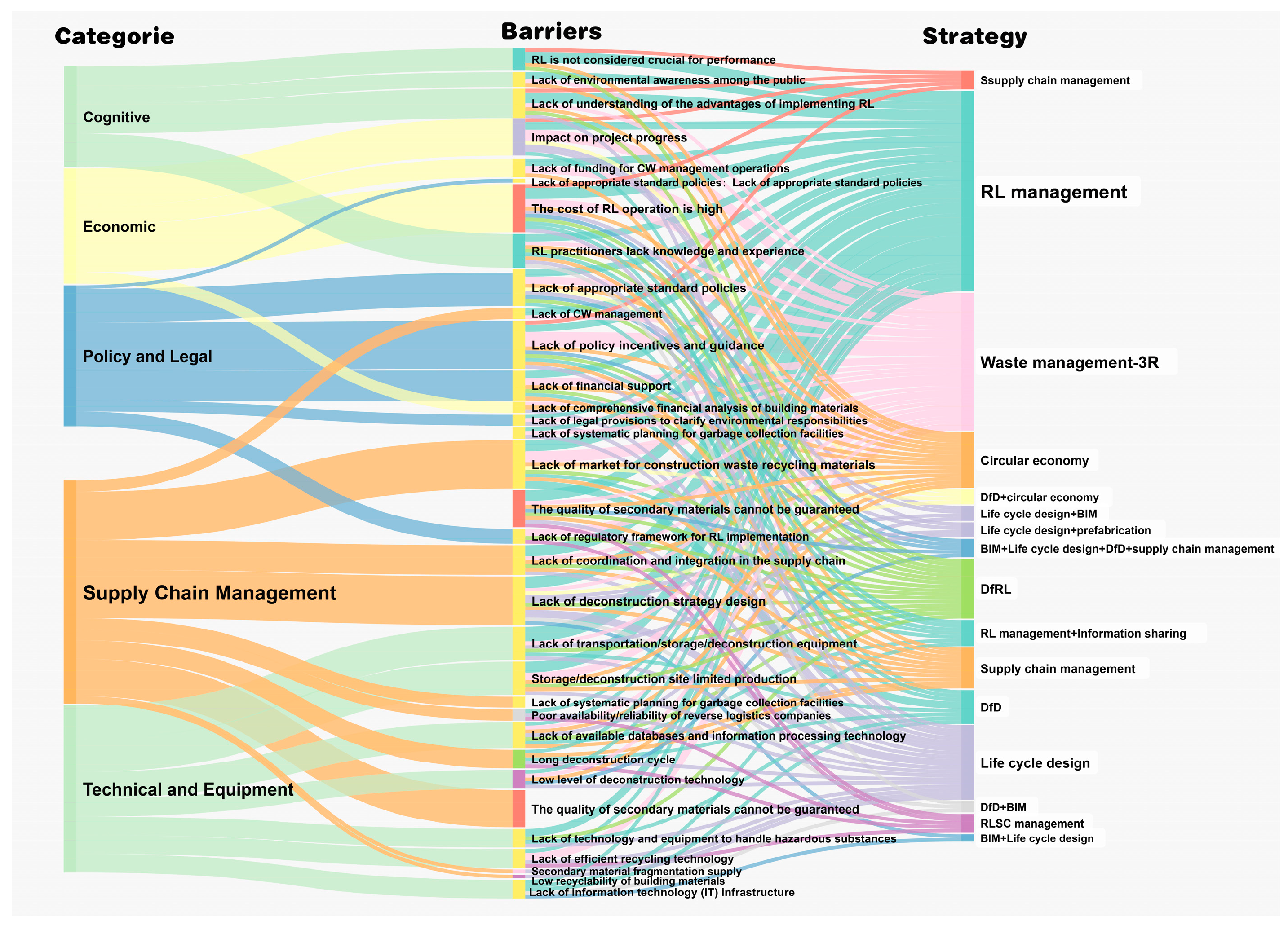 Buildings 14 01850 g005