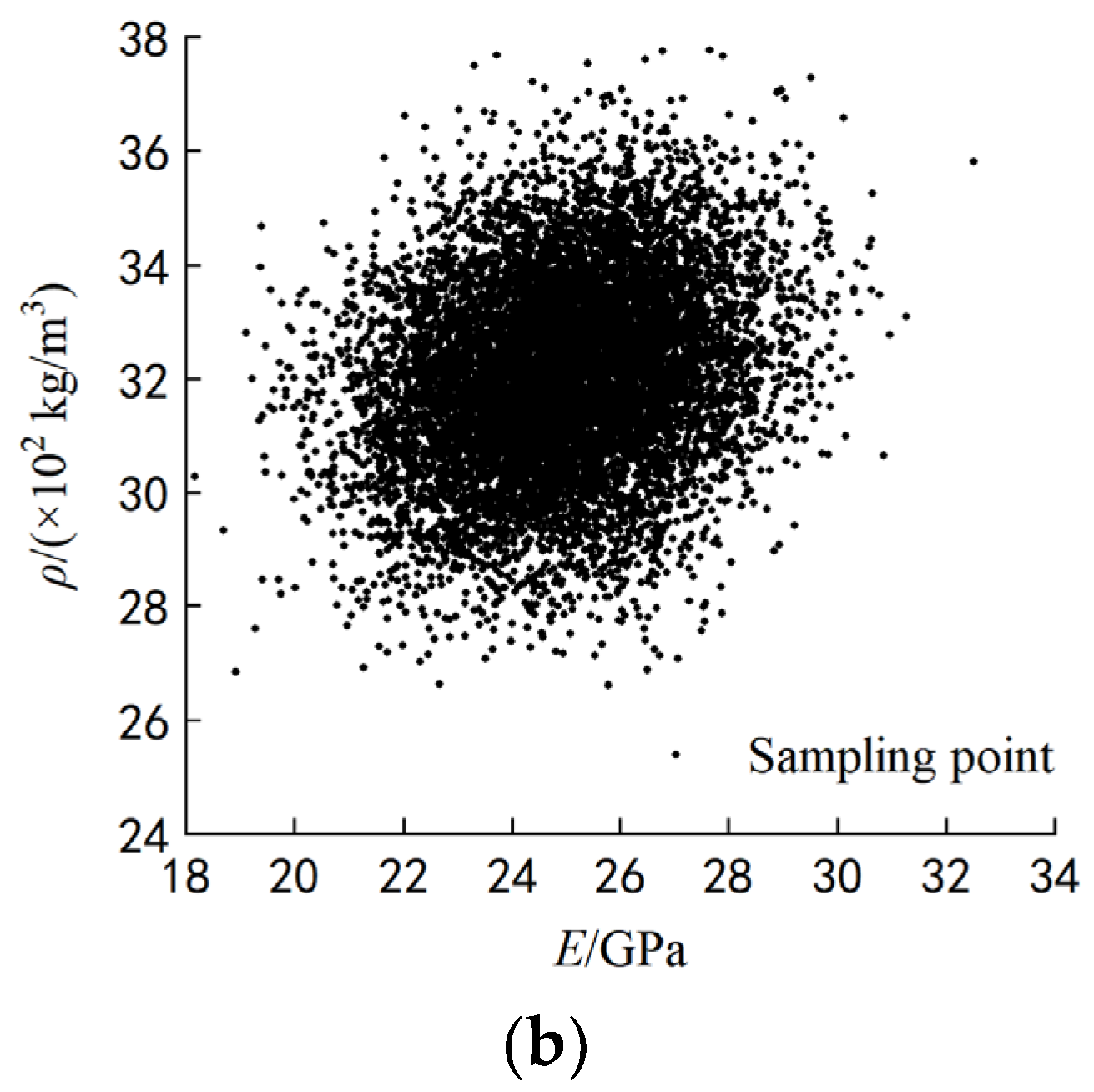 Buildings 14 01857 g003b