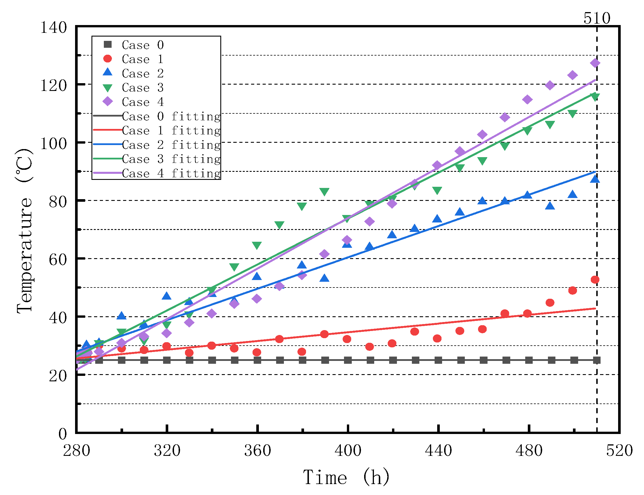 Buildings 14 01860 g005