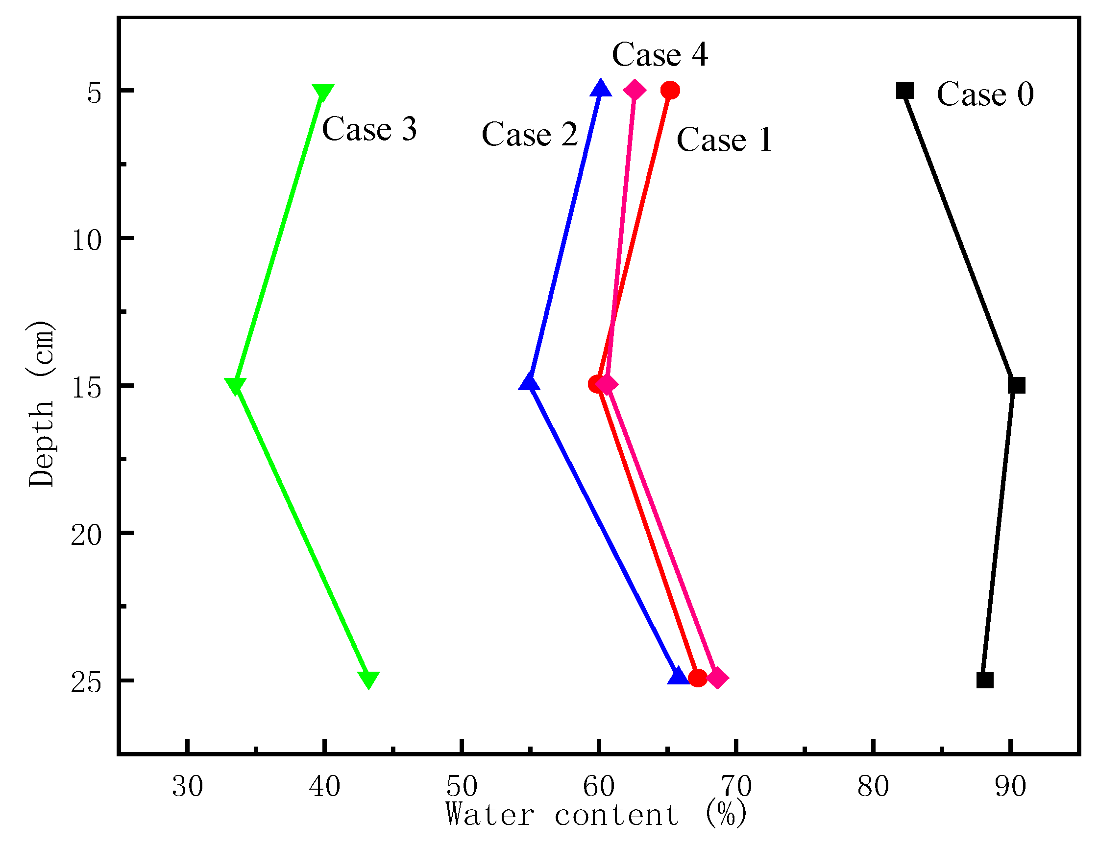 Buildings 14 01860 g007