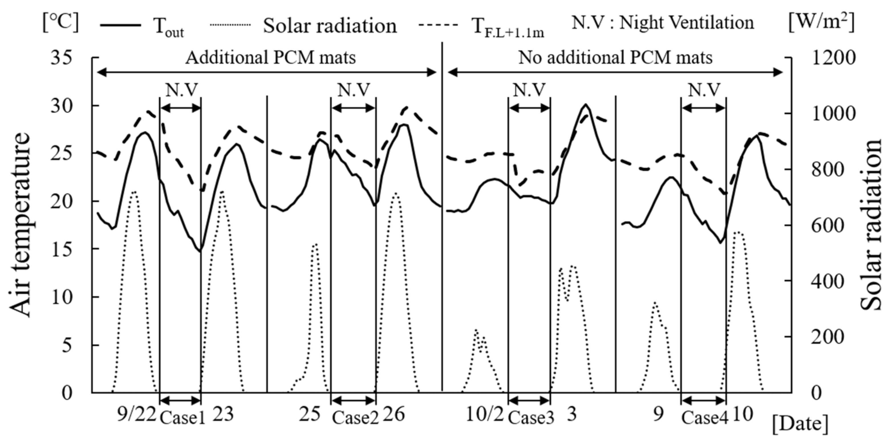 Buildings 14 01872 g005