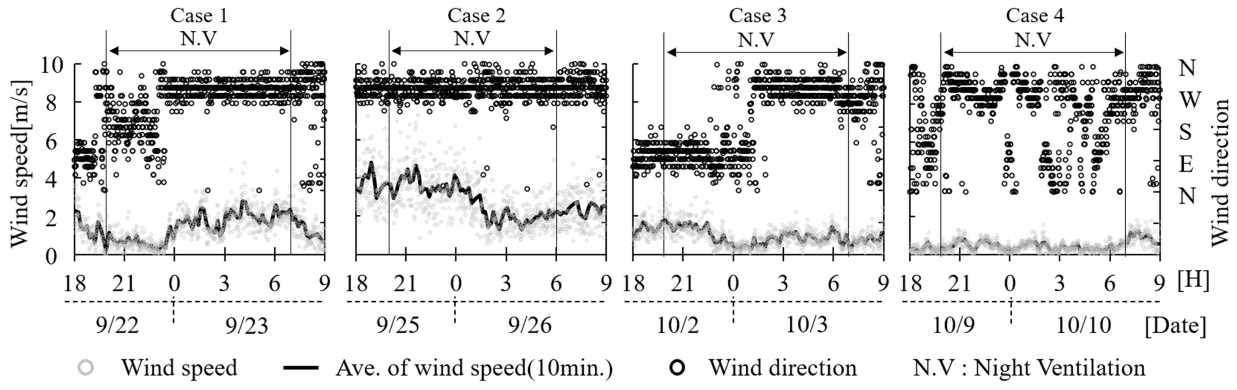 Buildings 14 01872 g006