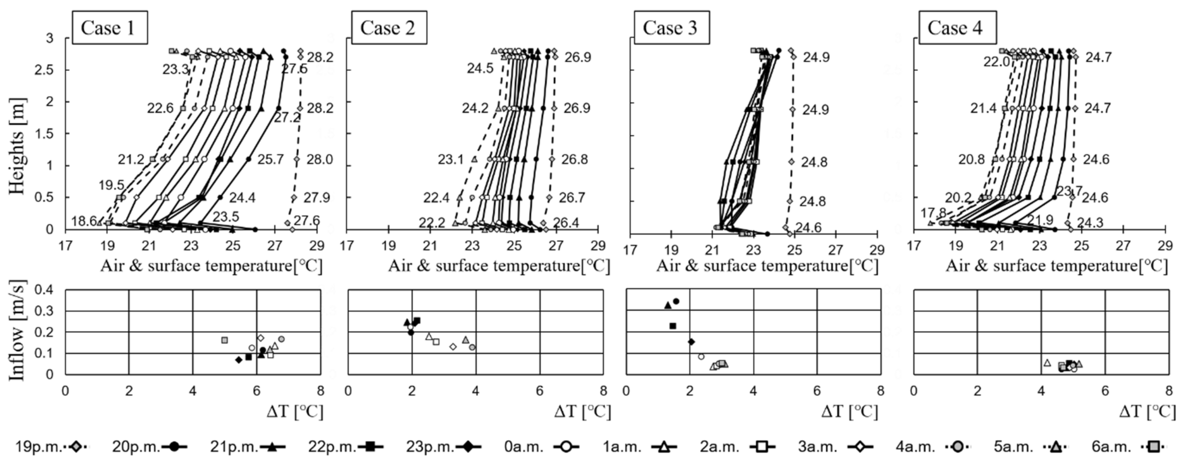 Buildings 14 01872 g007