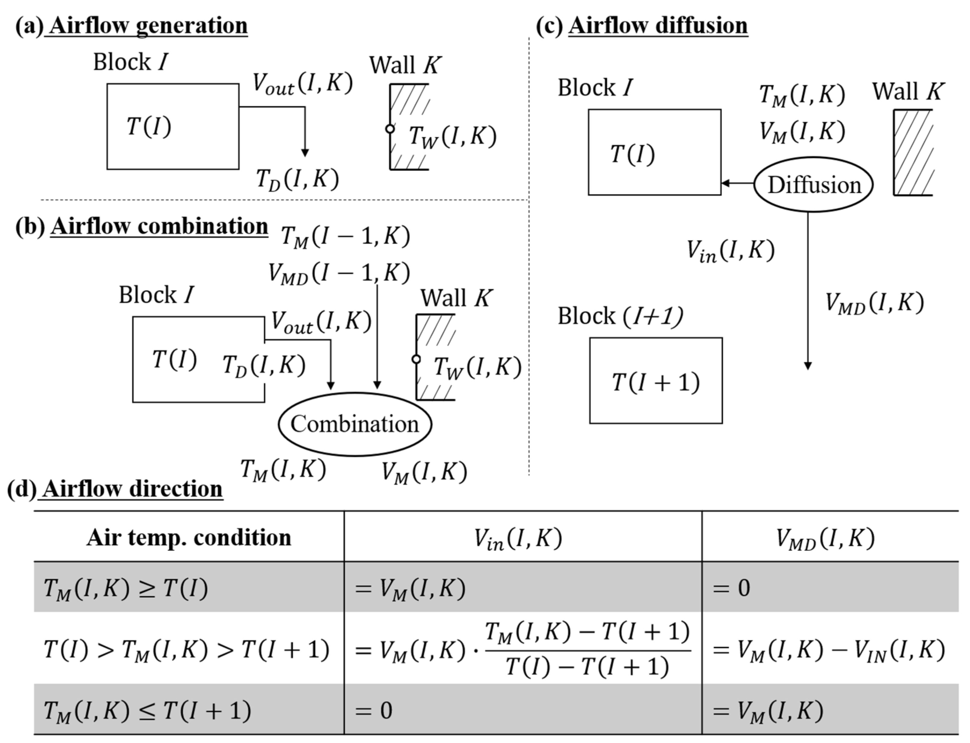 Buildings 14 01872 g010