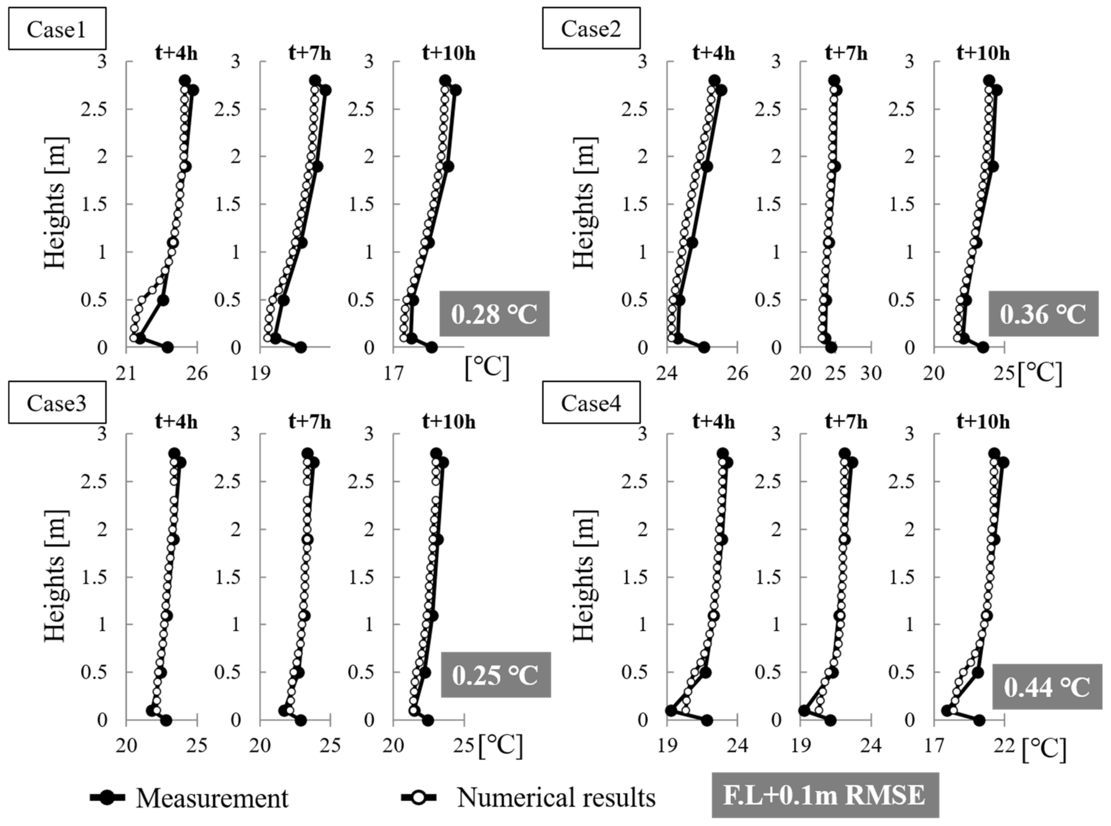 Buildings 14 01872 g014