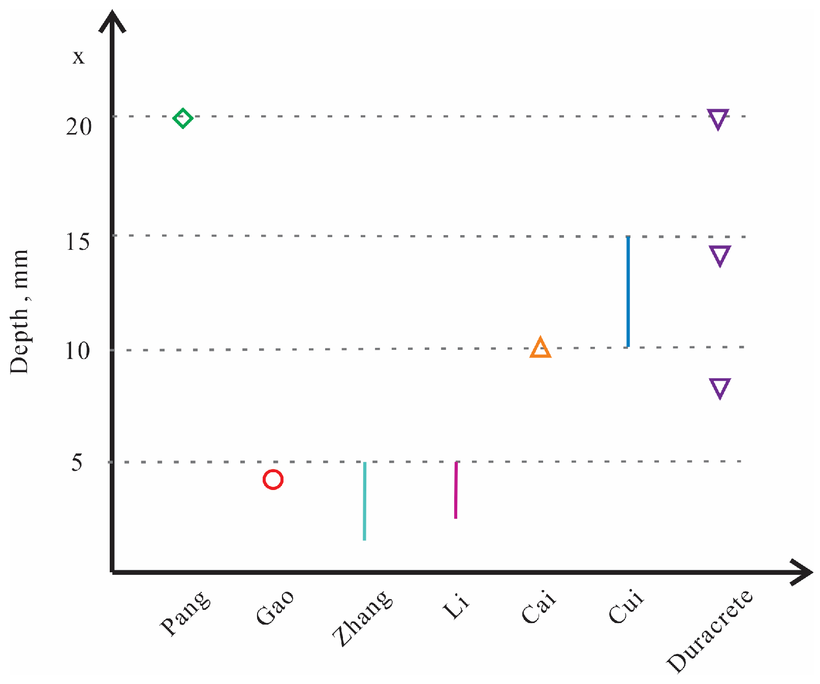 Buildings 14 01879 g002