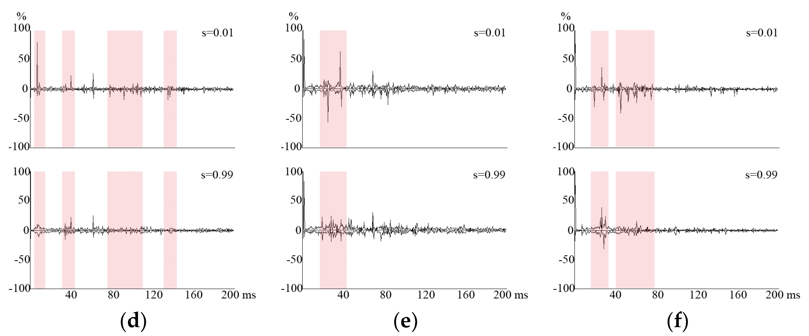 Buildings 14 01882 g010b