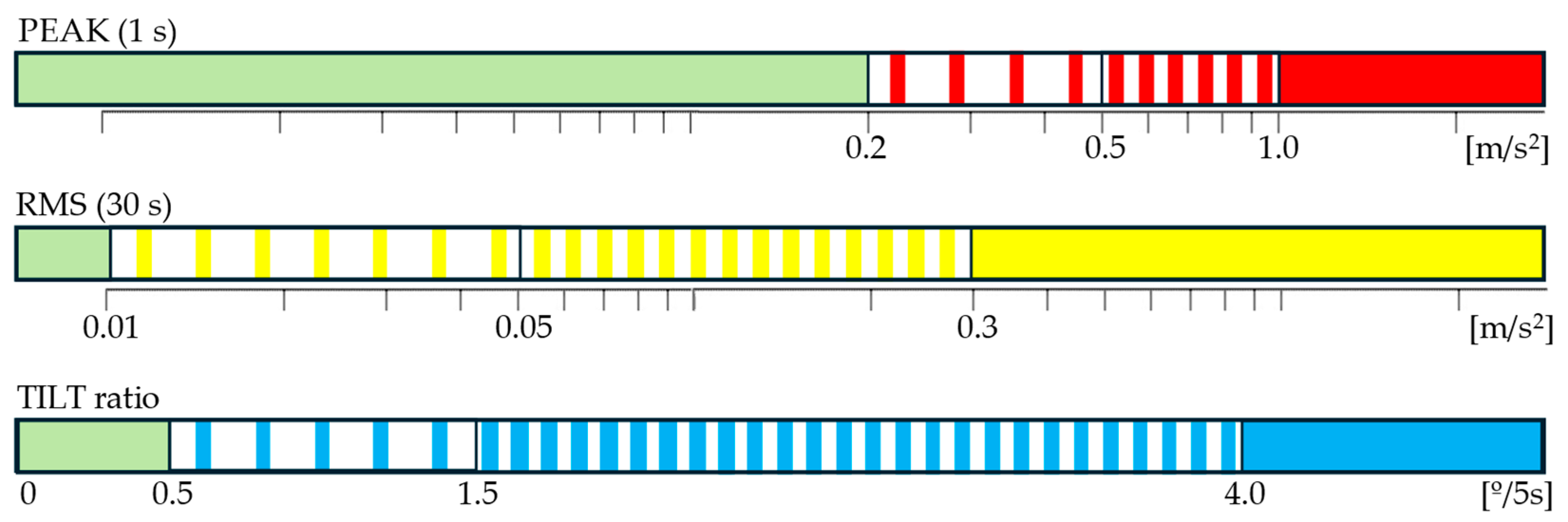Buildings 14 01889 g003