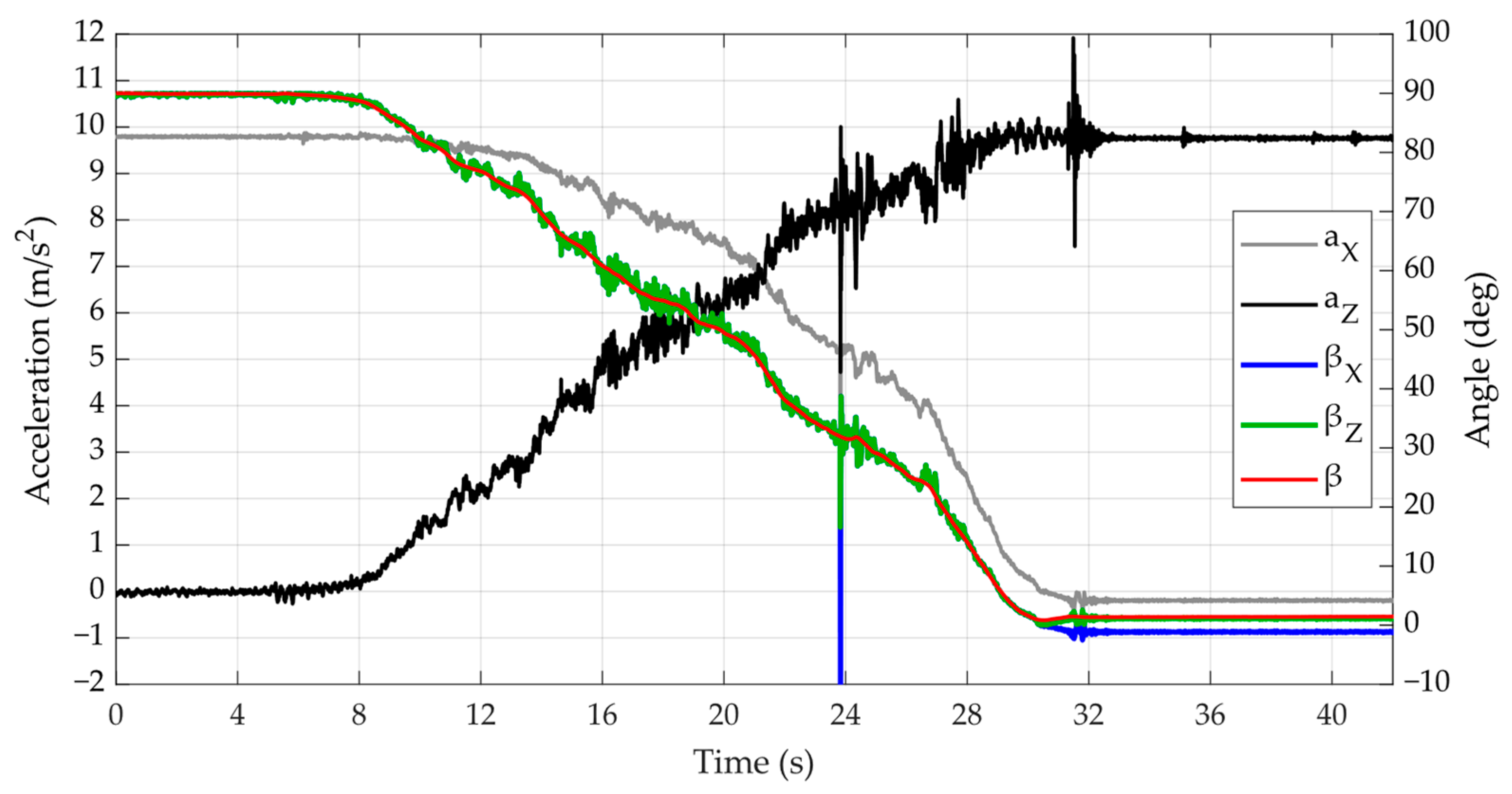 Buildings 14 01889 g005
