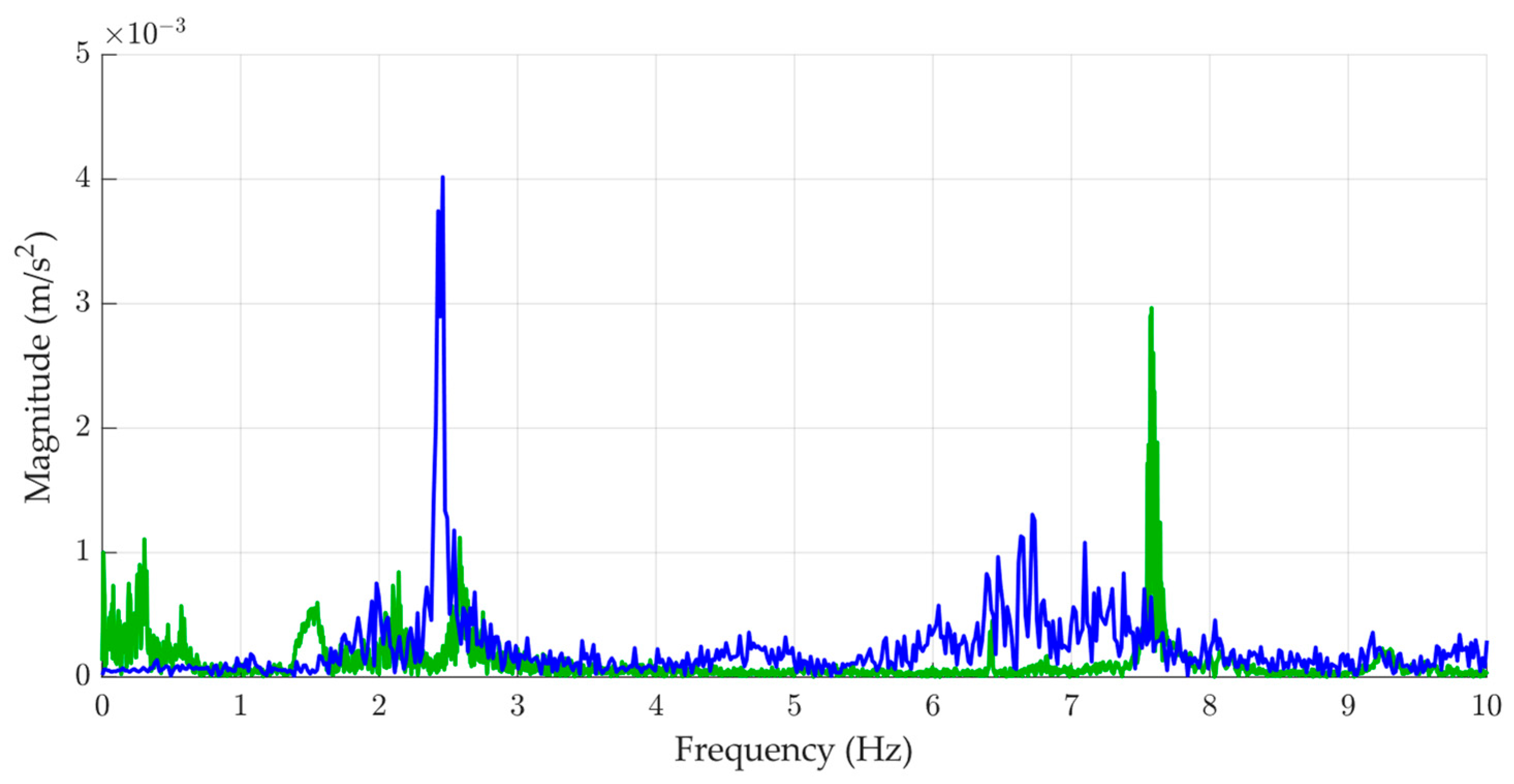 Buildings 14 01889 g011