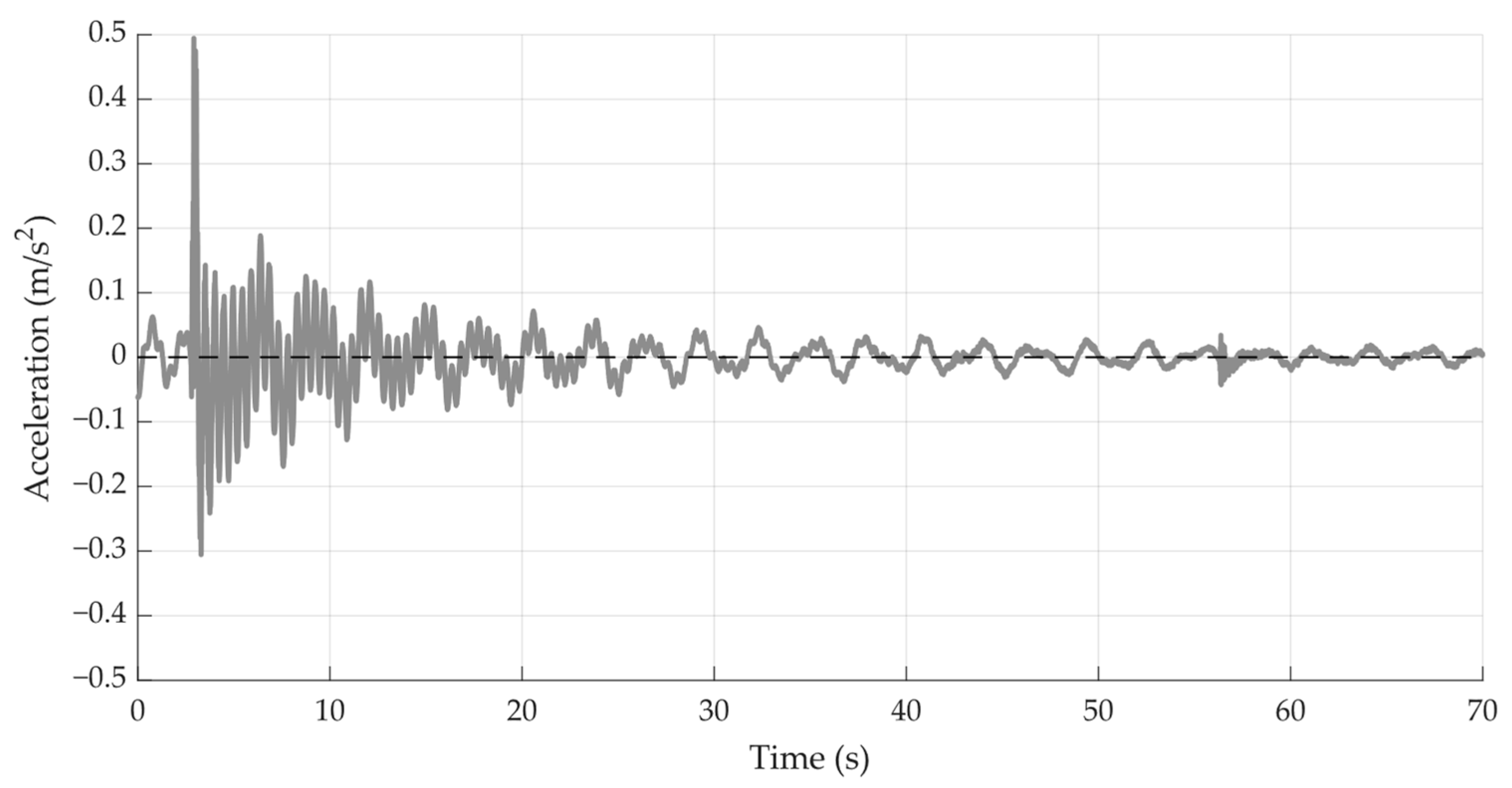 Buildings 14 01889 g013