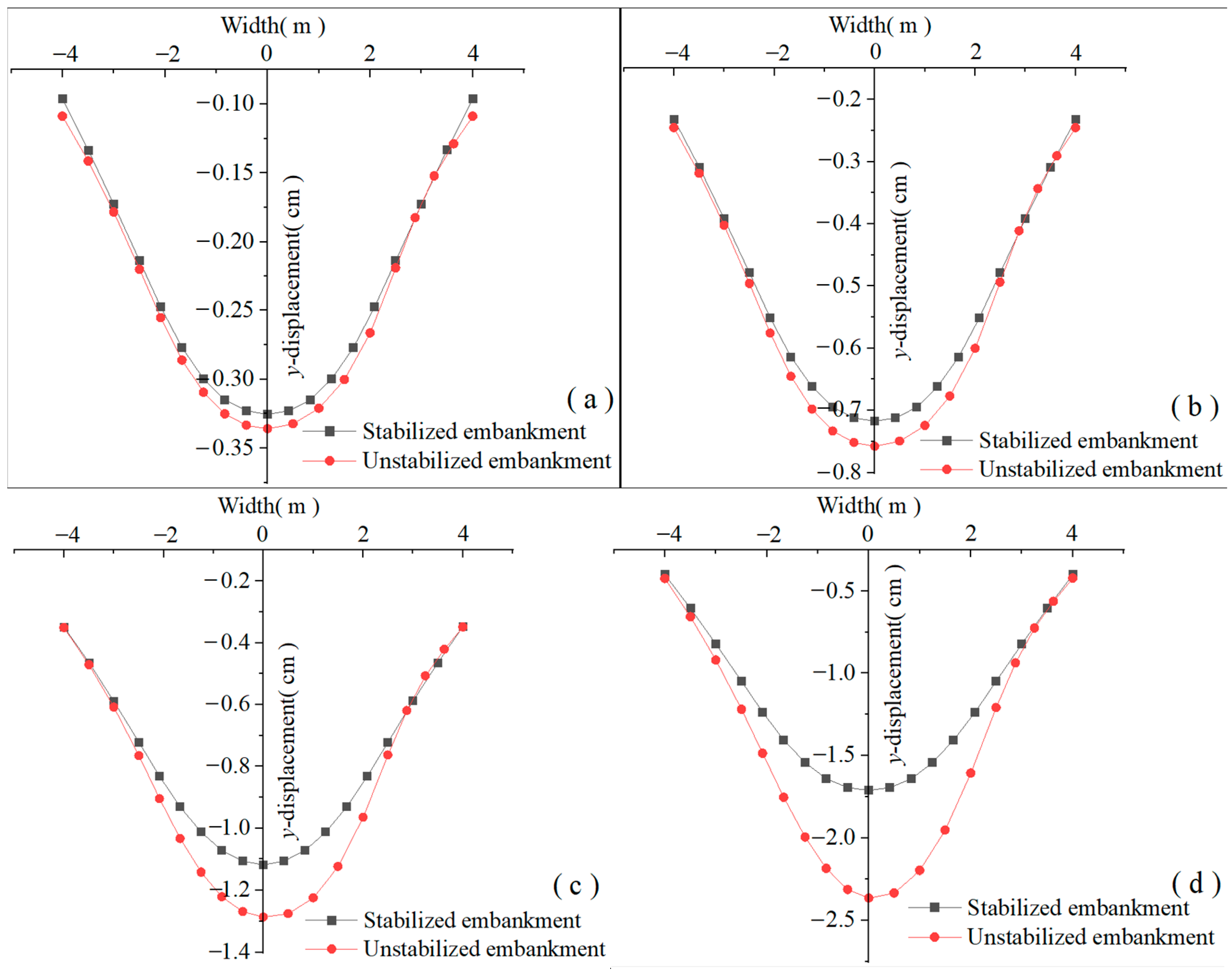 Buildings 14 01892 g006