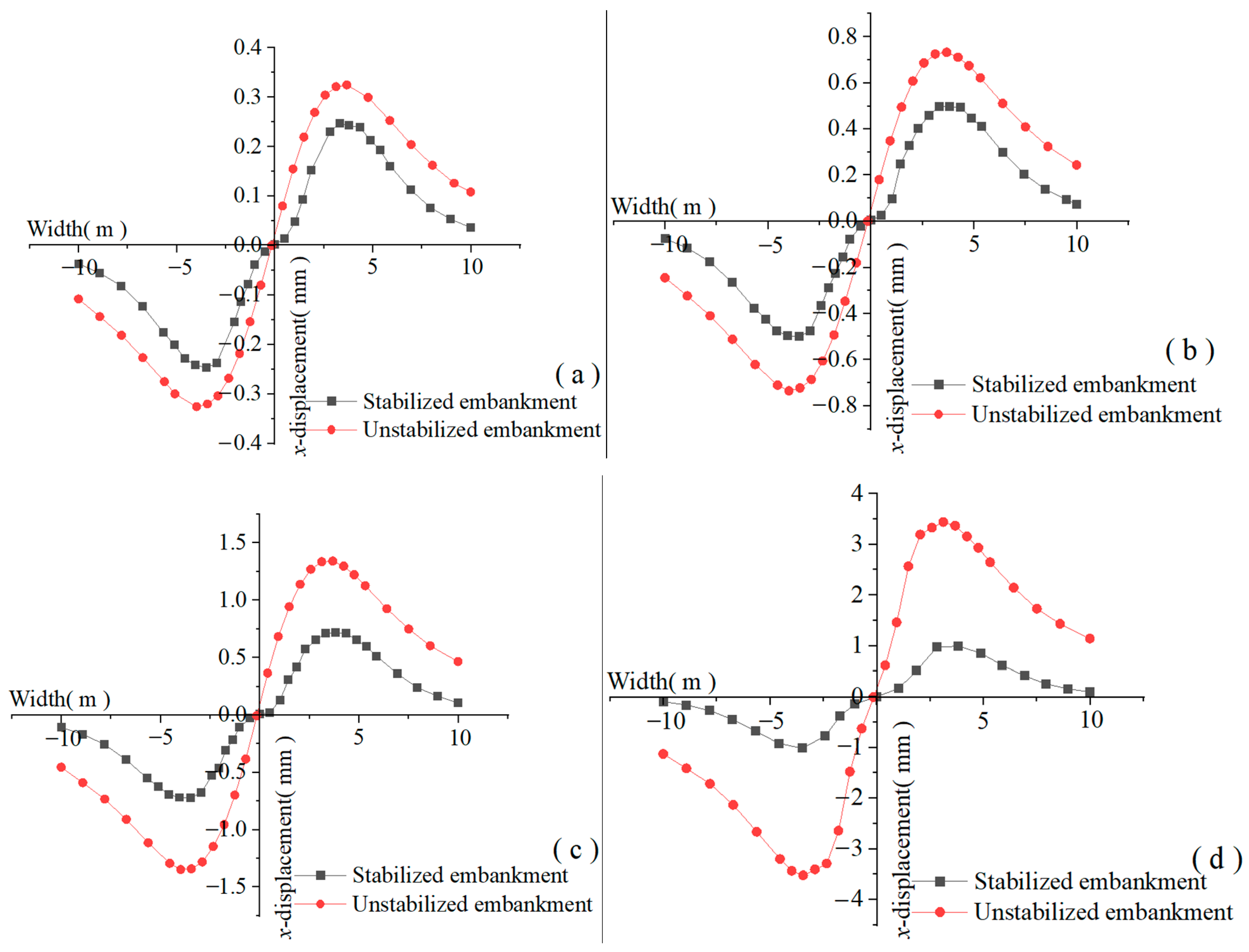 Buildings 14 01892 g008
