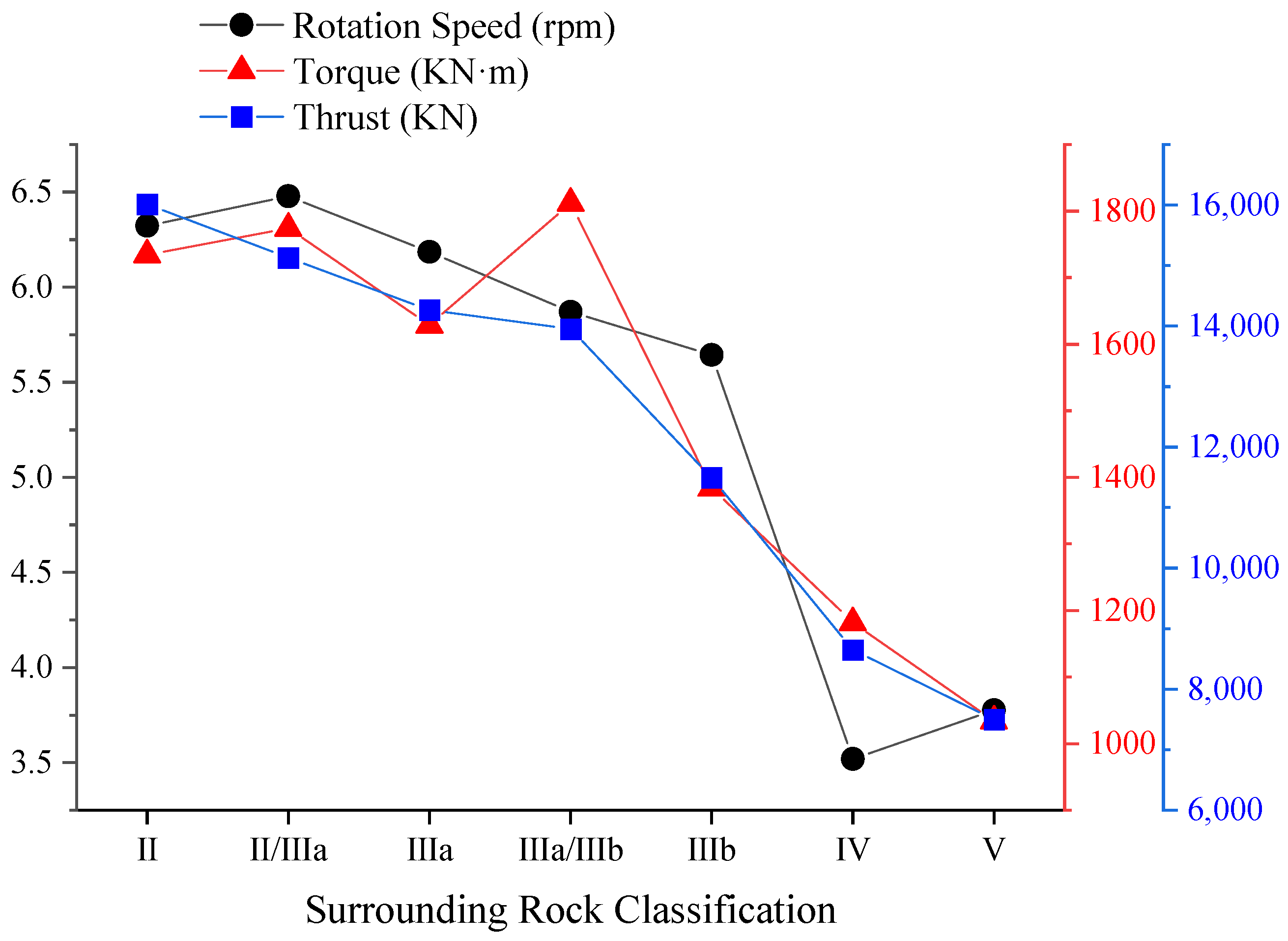 Buildings 14 01893 g006