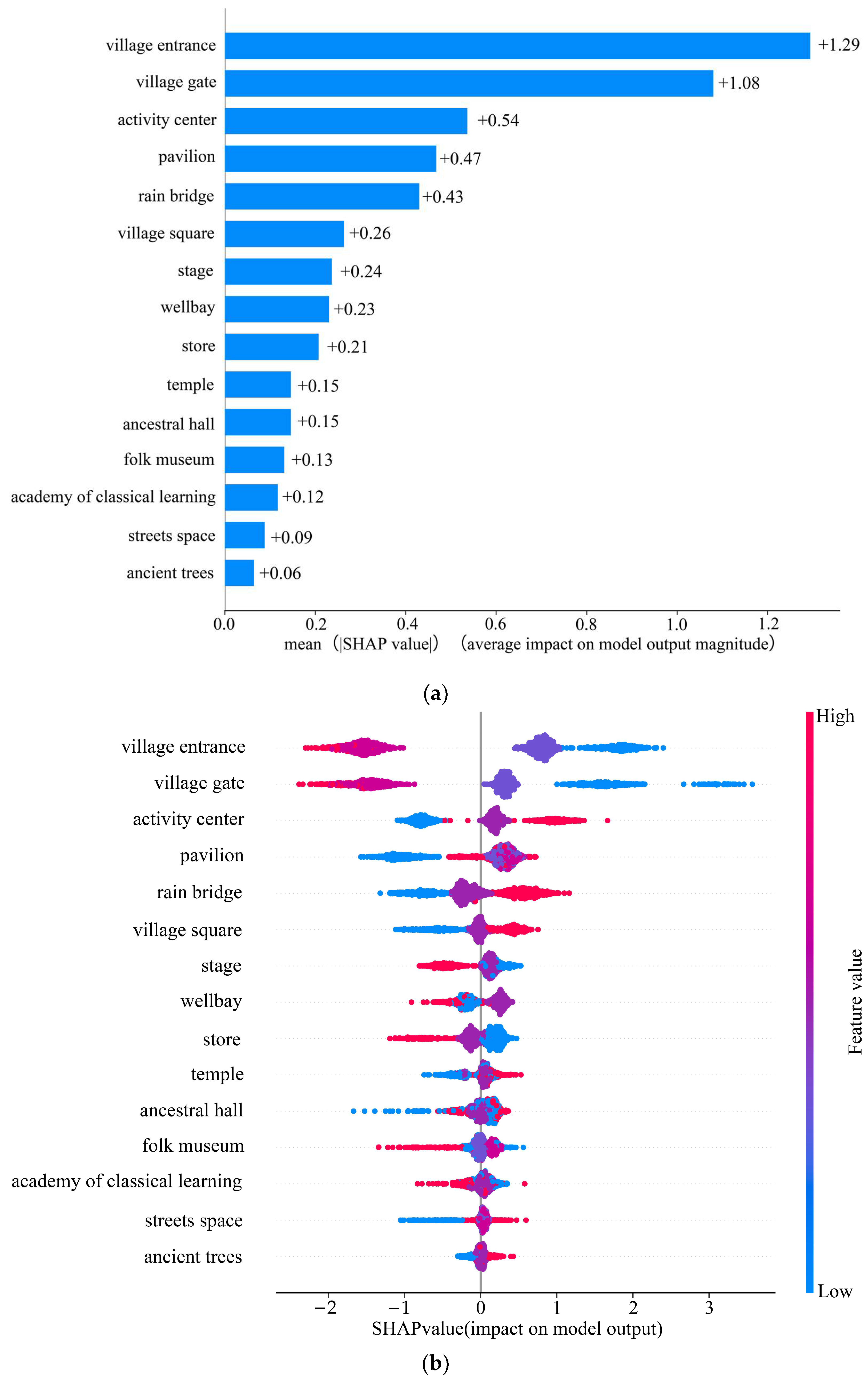 Buildings 14 01895 g011