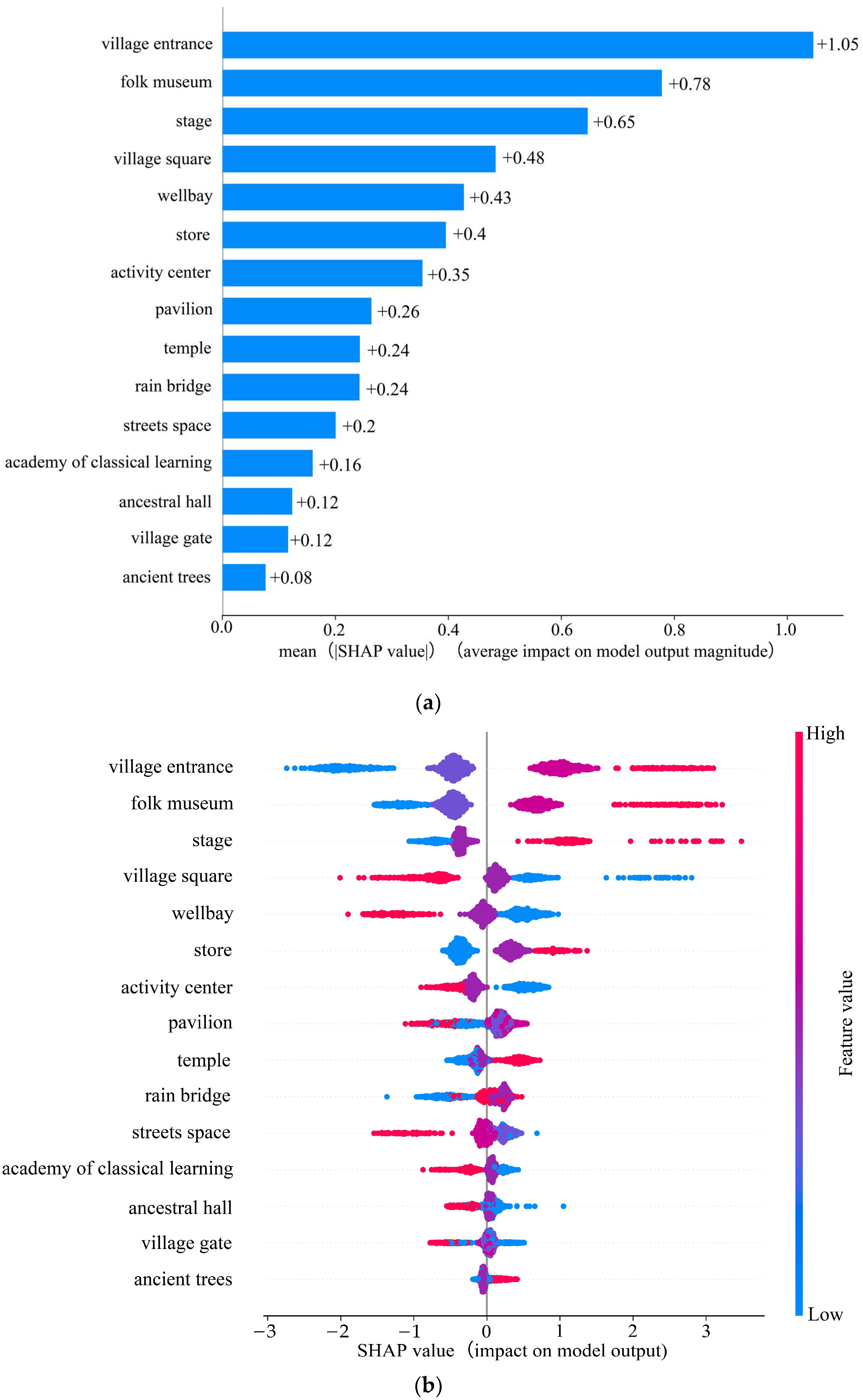 Buildings 14 01895 g012