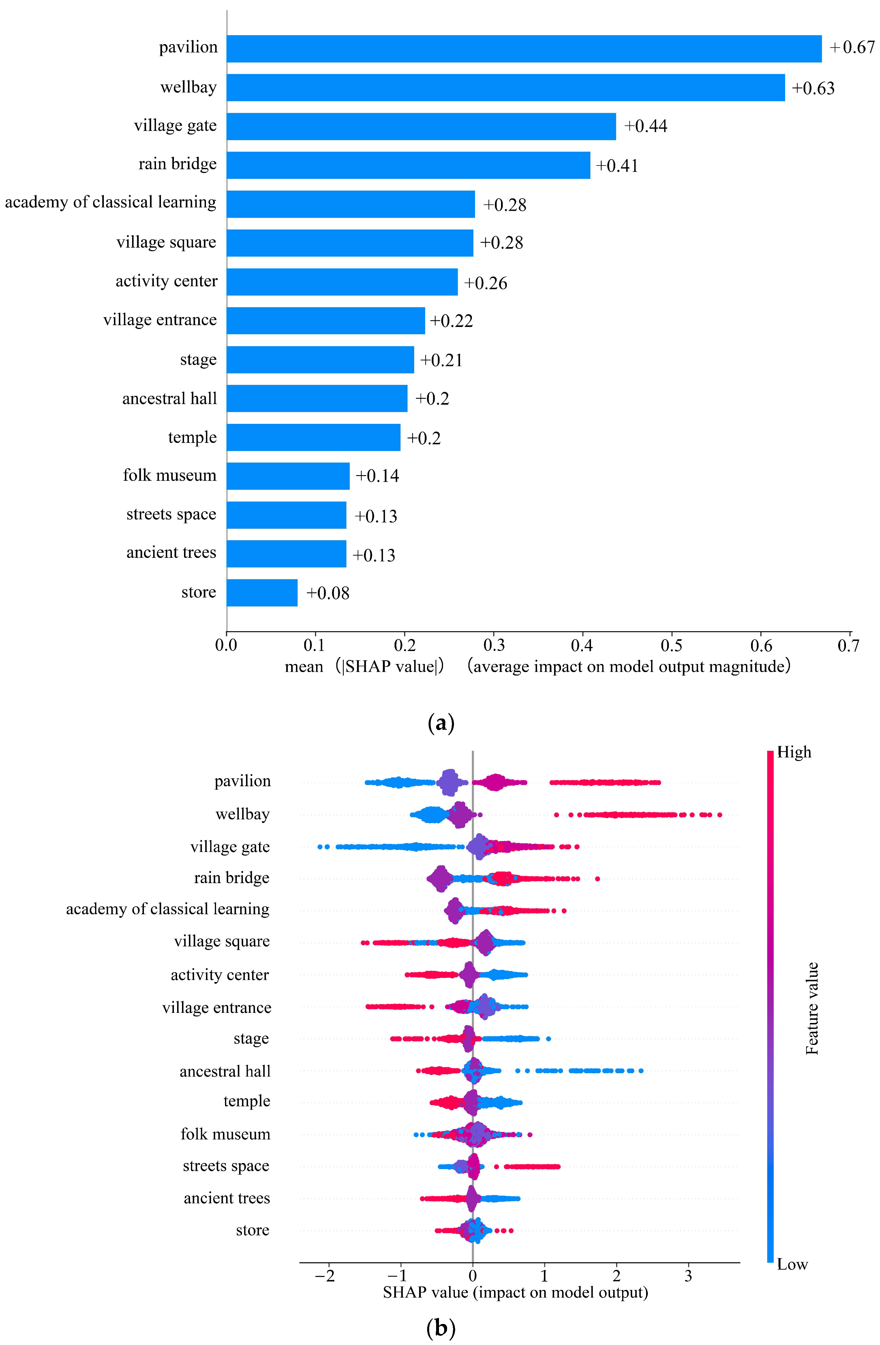 Buildings 14 01895 g013