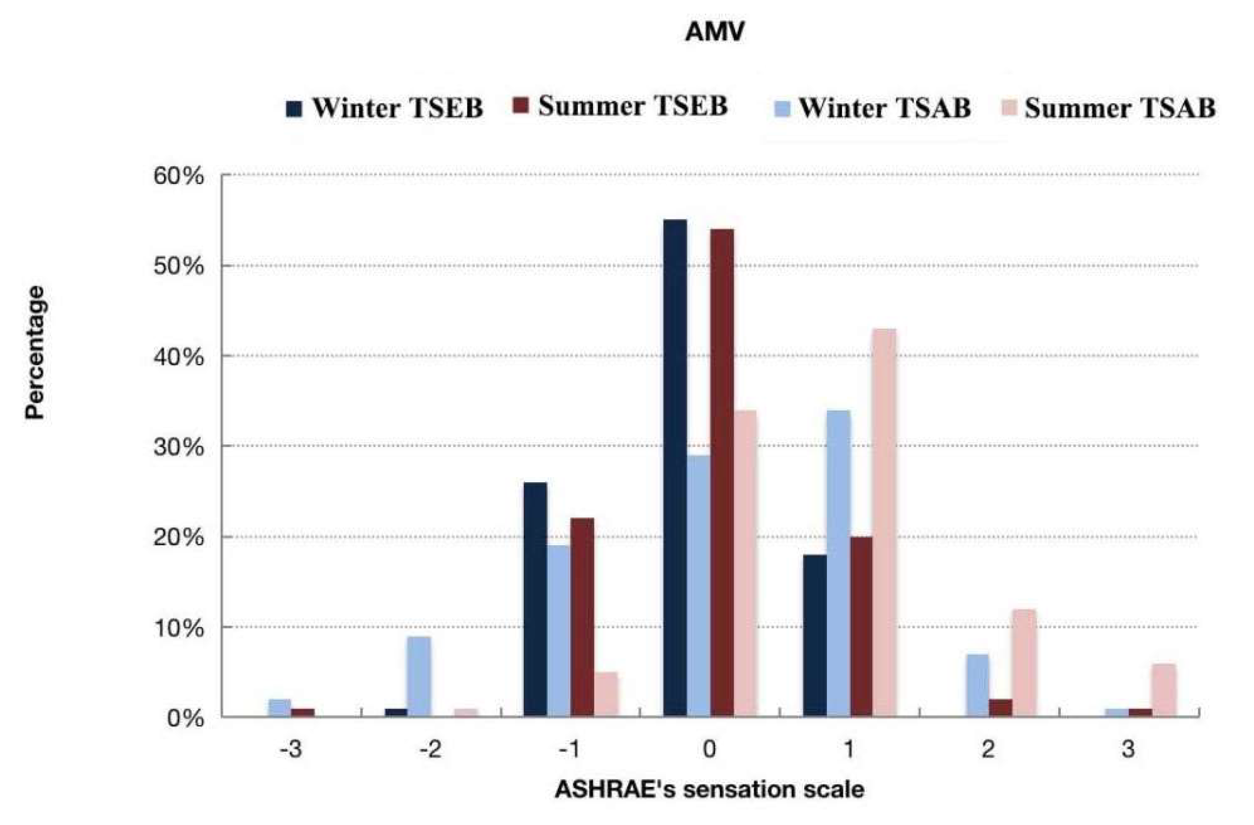 Buildings 14 01896 g002