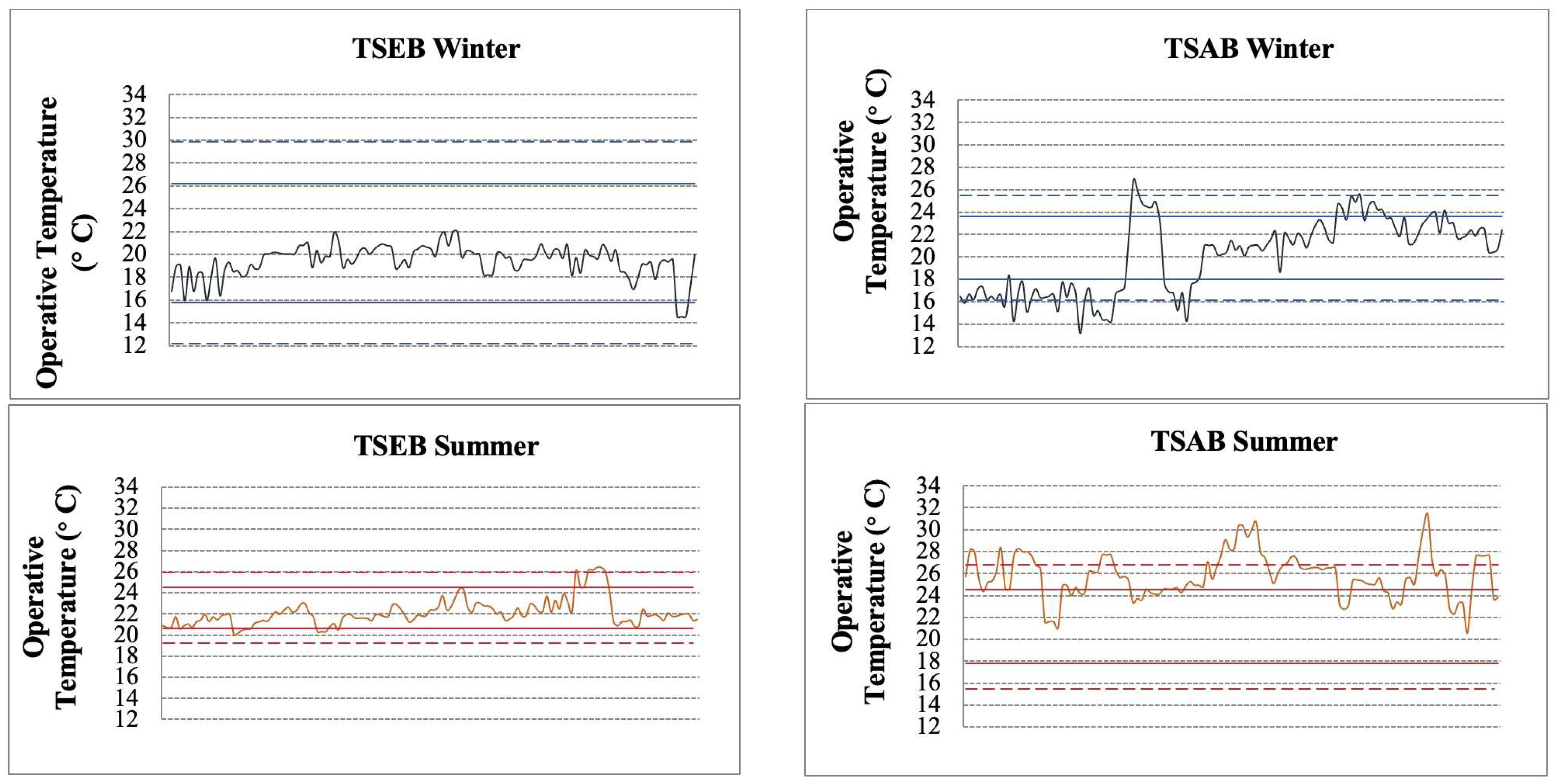 Buildings 14 01896 g003