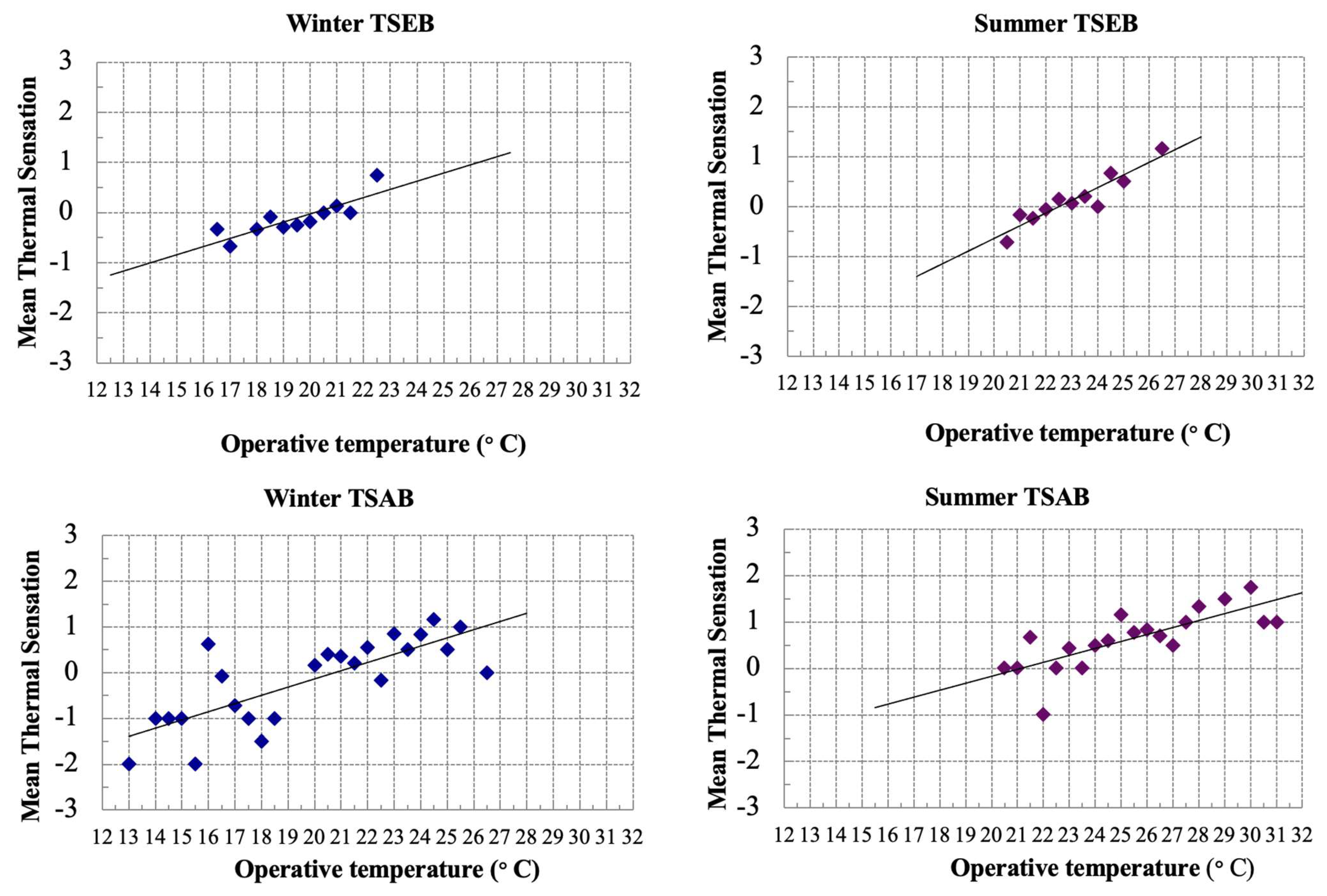 Buildings 14 01896 g007