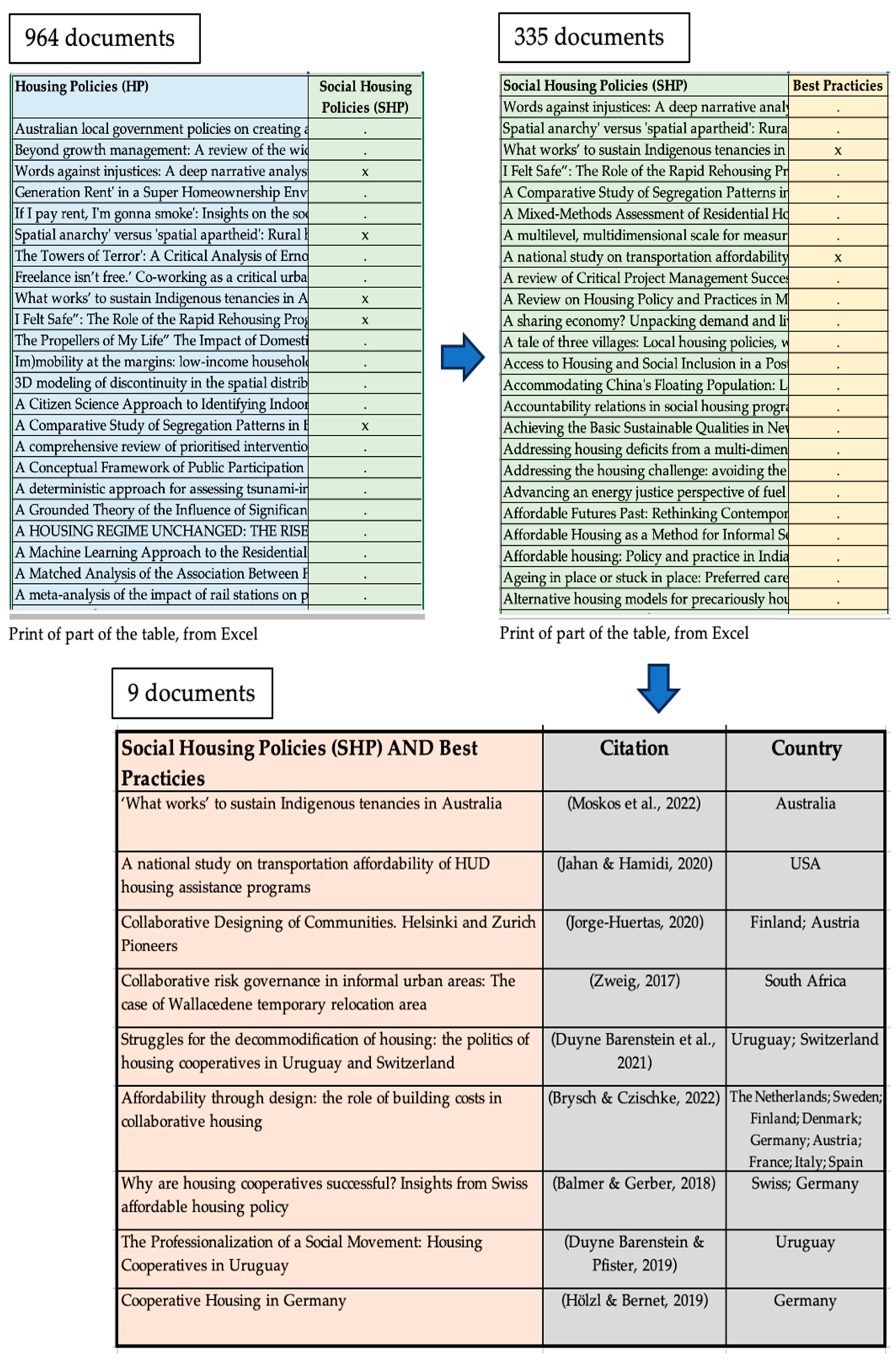 Buildings 14 01897 g002