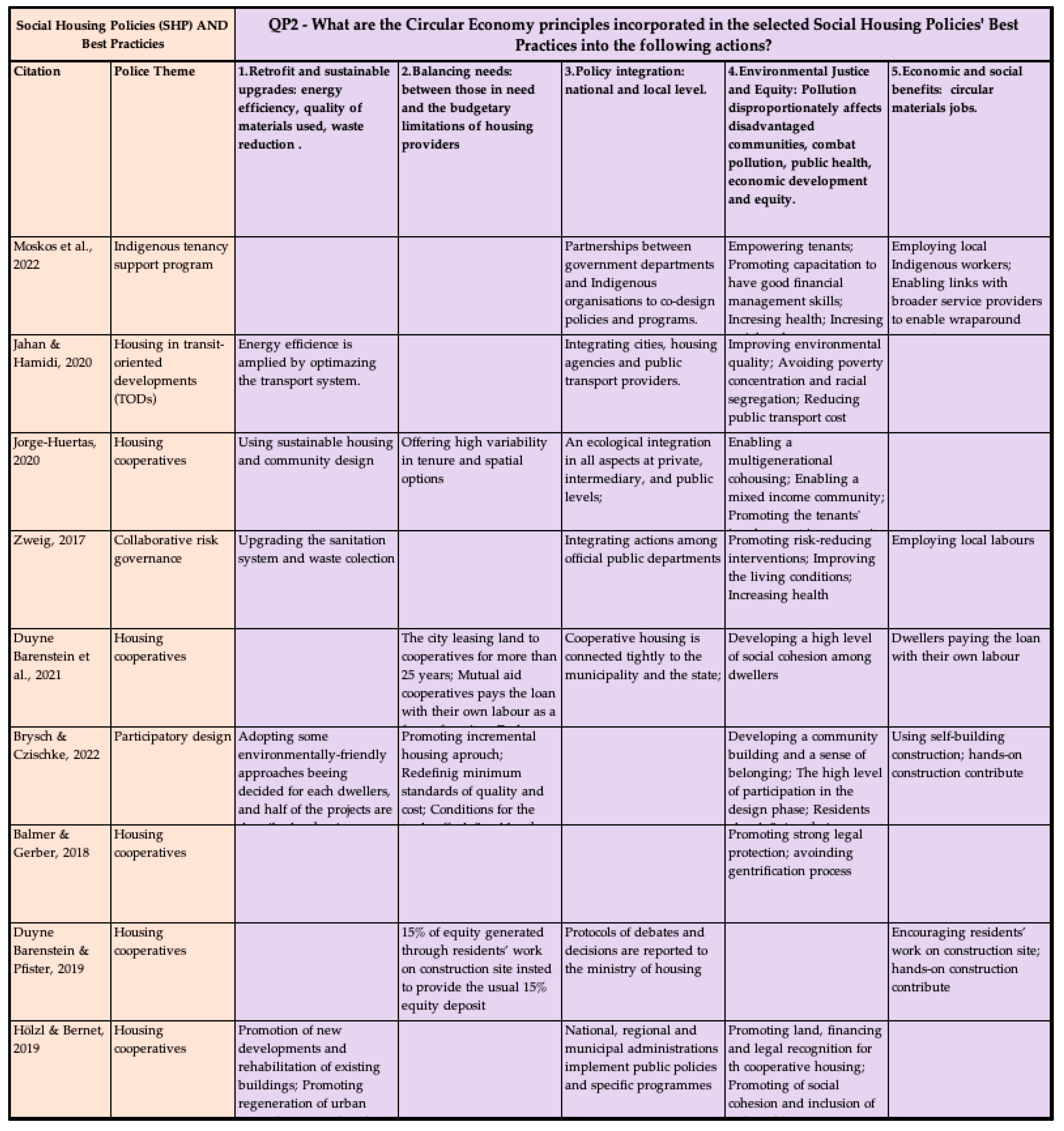 Buildings 14 01897 g004