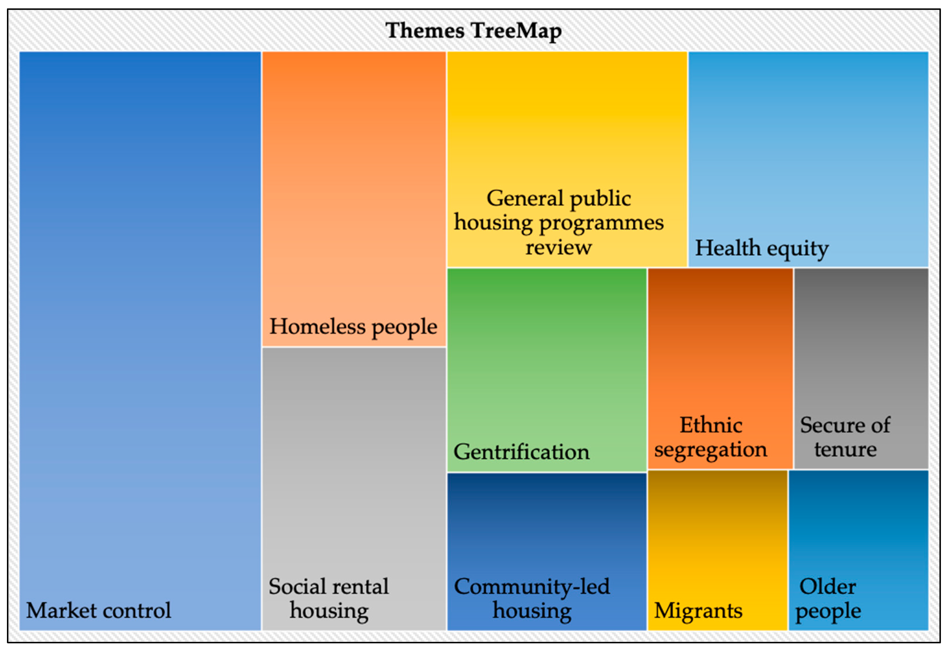 Buildings 14 01897 g005