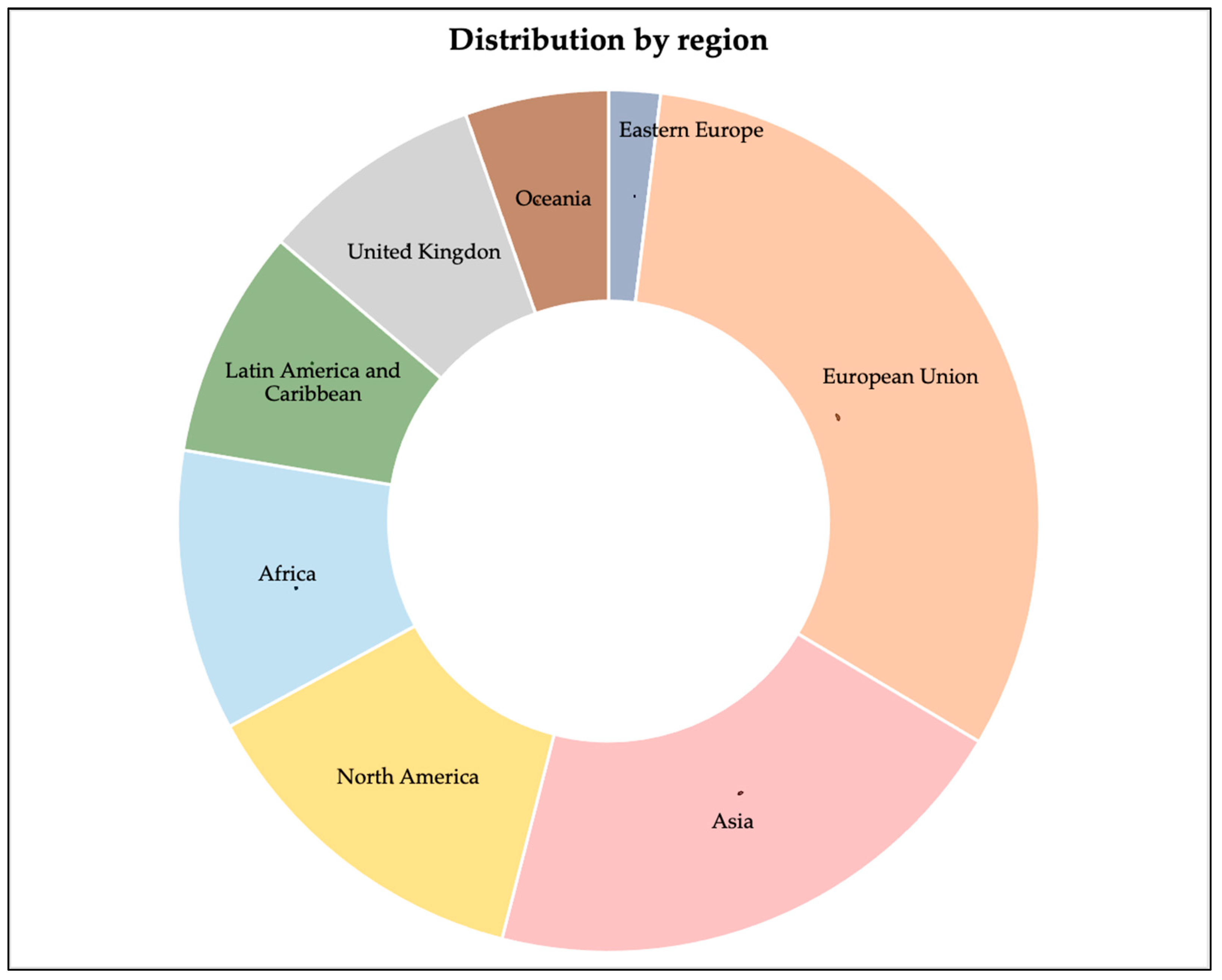 Buildings 14 01897 g007