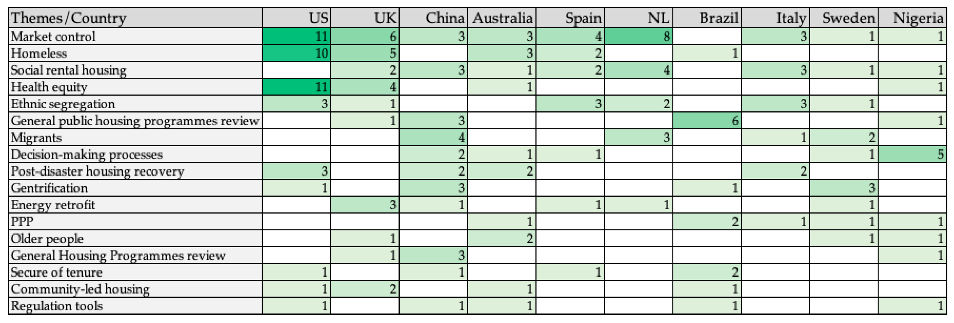 Buildings 14 01897 g008