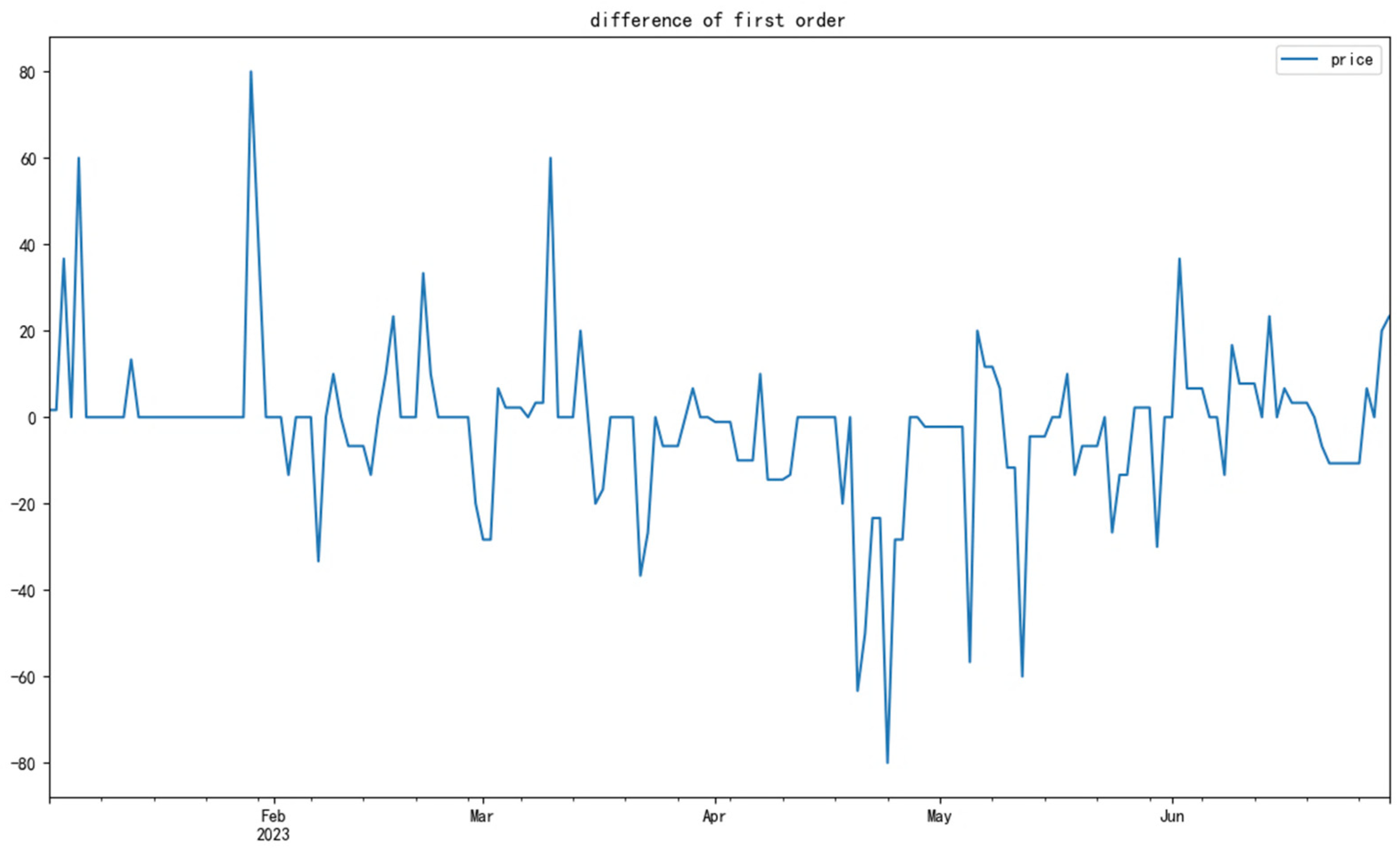 Buildings 14 01900 g003