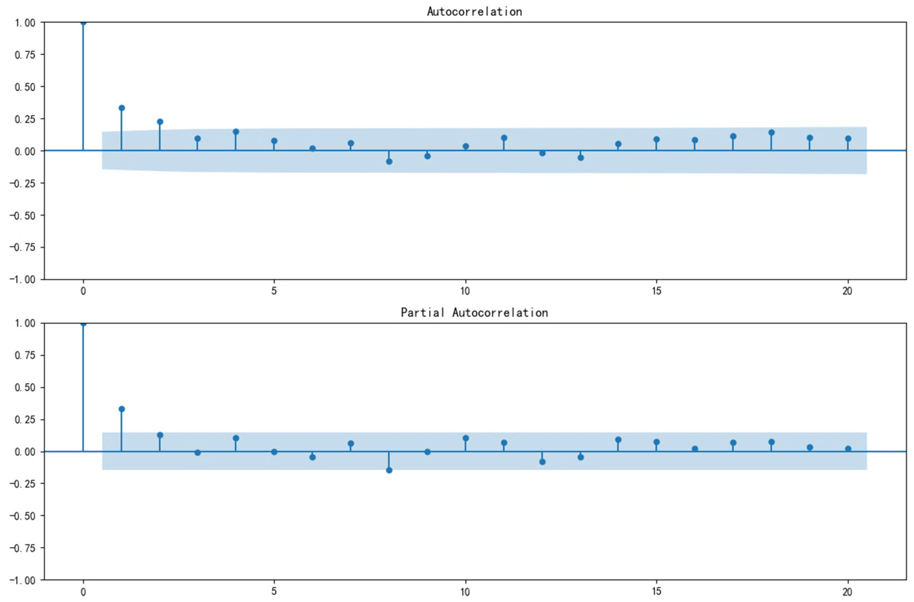 Buildings 14 01900 g004