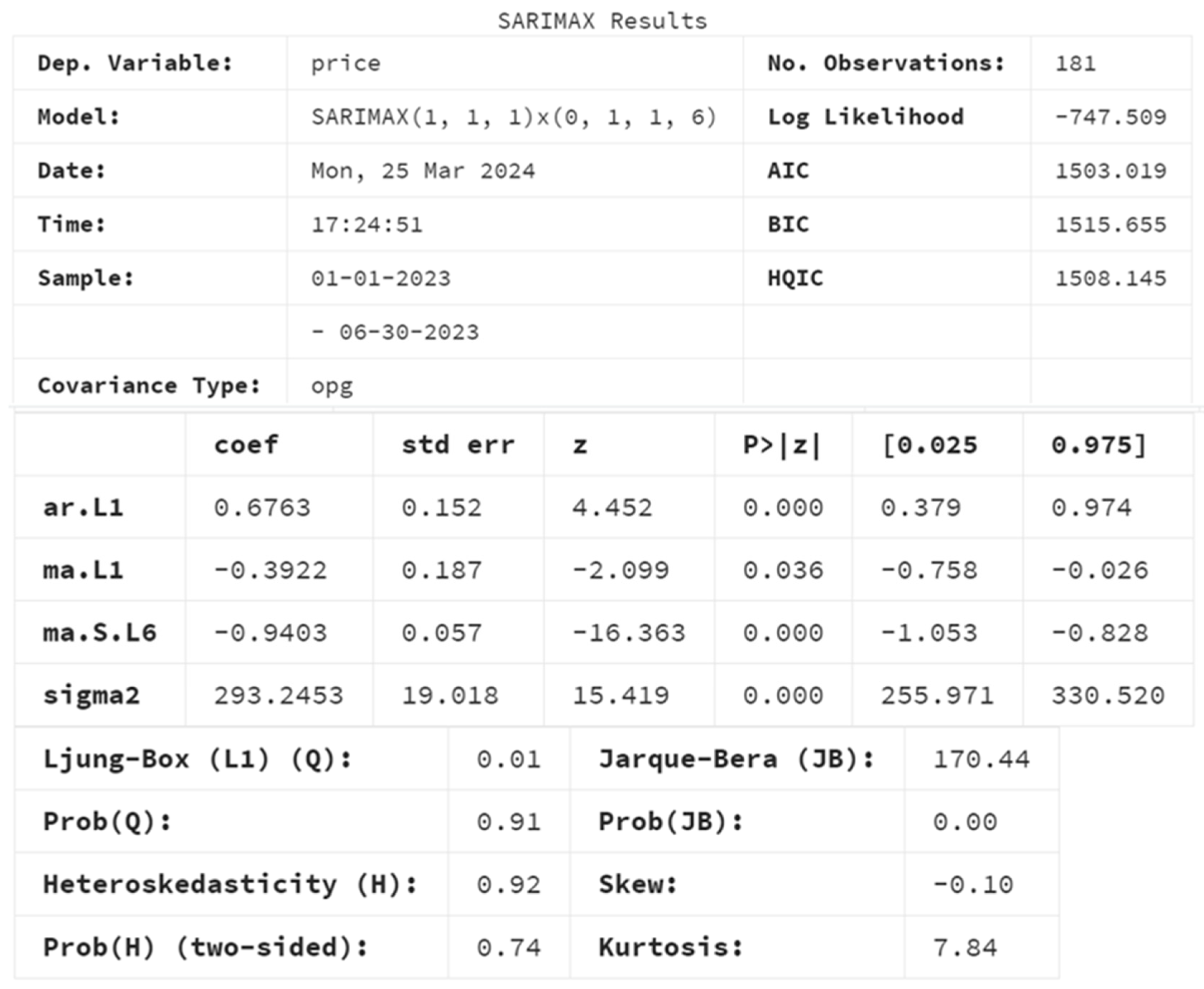Buildings 14 01900 g005