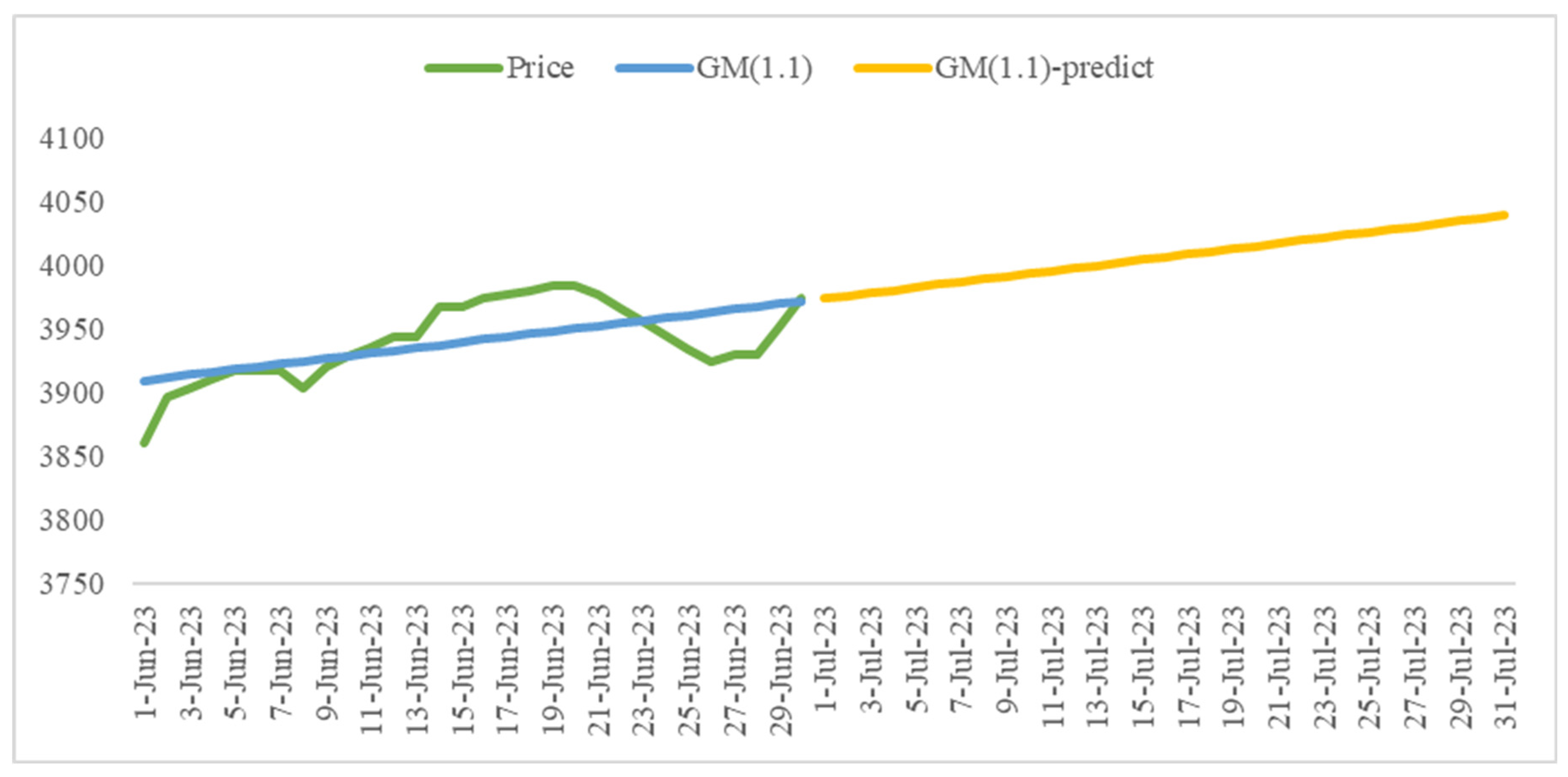 Buildings 14 01900 g008