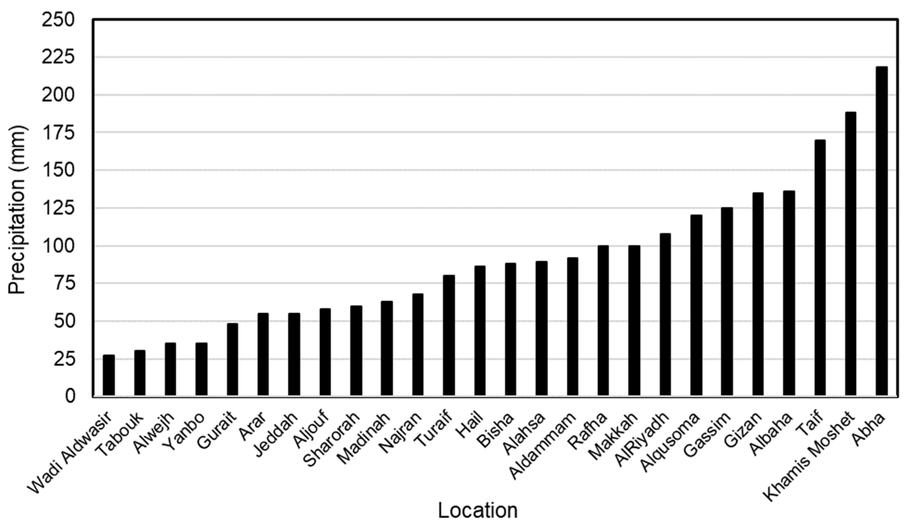 Buildings 14 01908 g002
