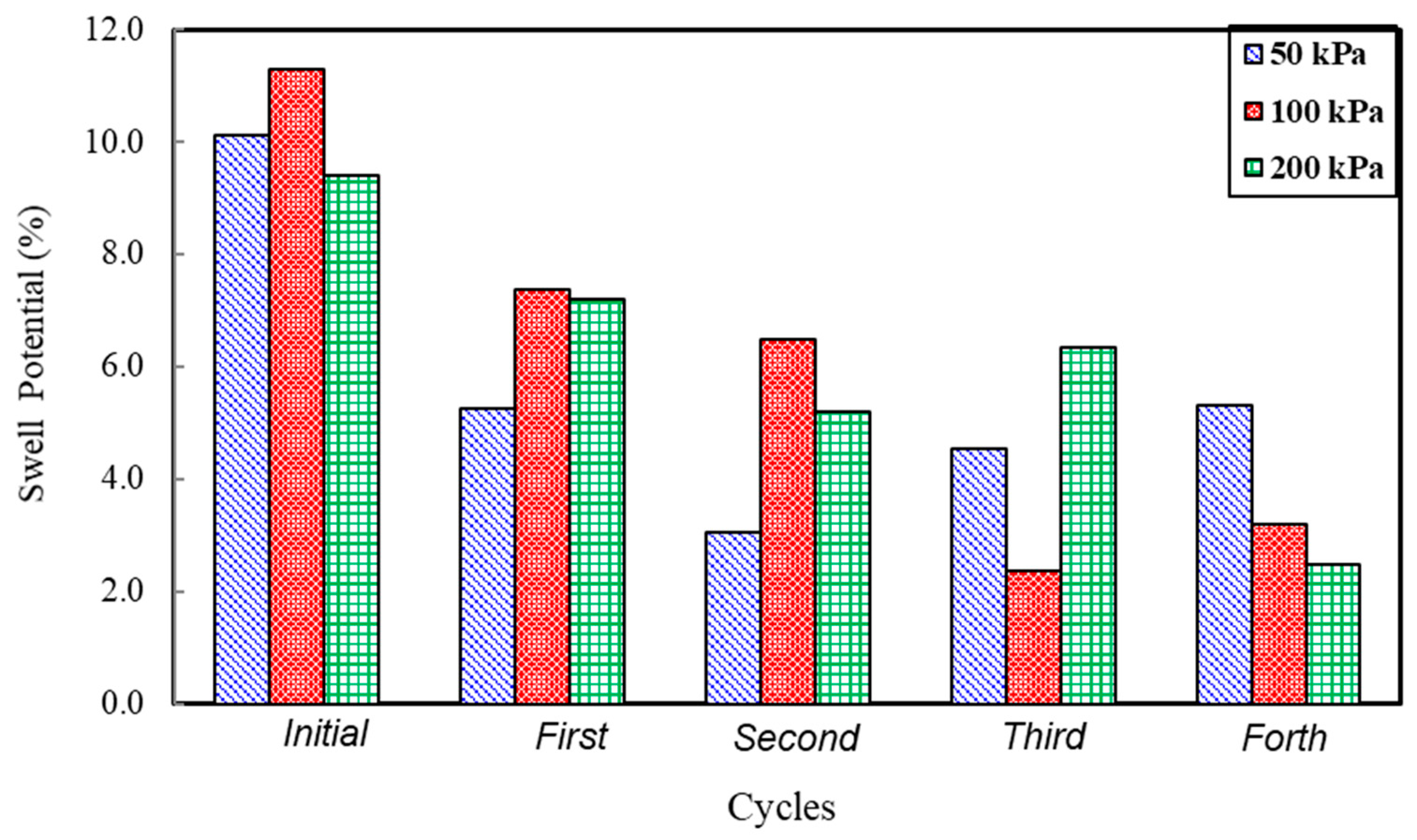 Buildings 14 01908 g005