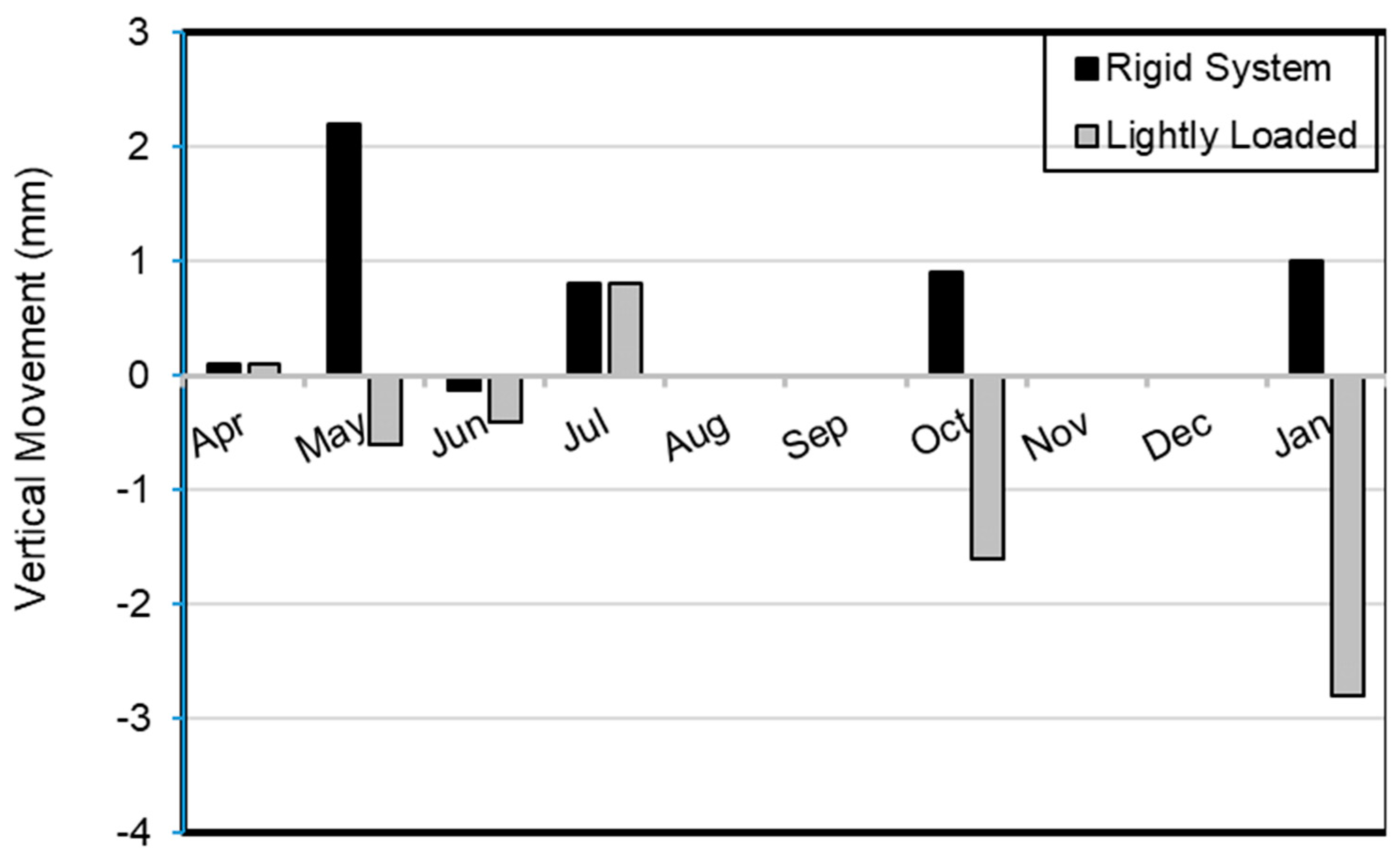 Buildings 14 01908 g012