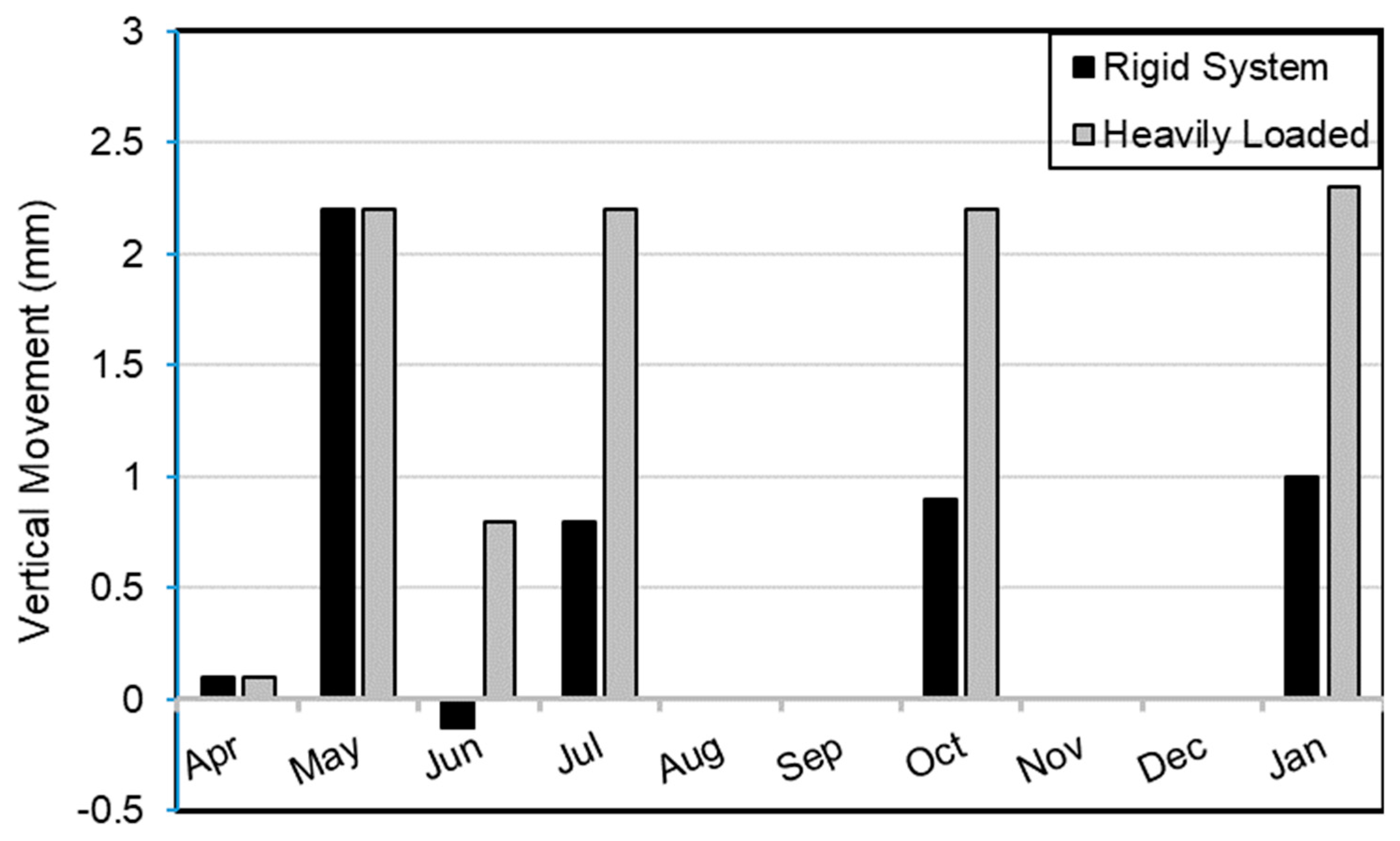 Buildings 14 01908 g013