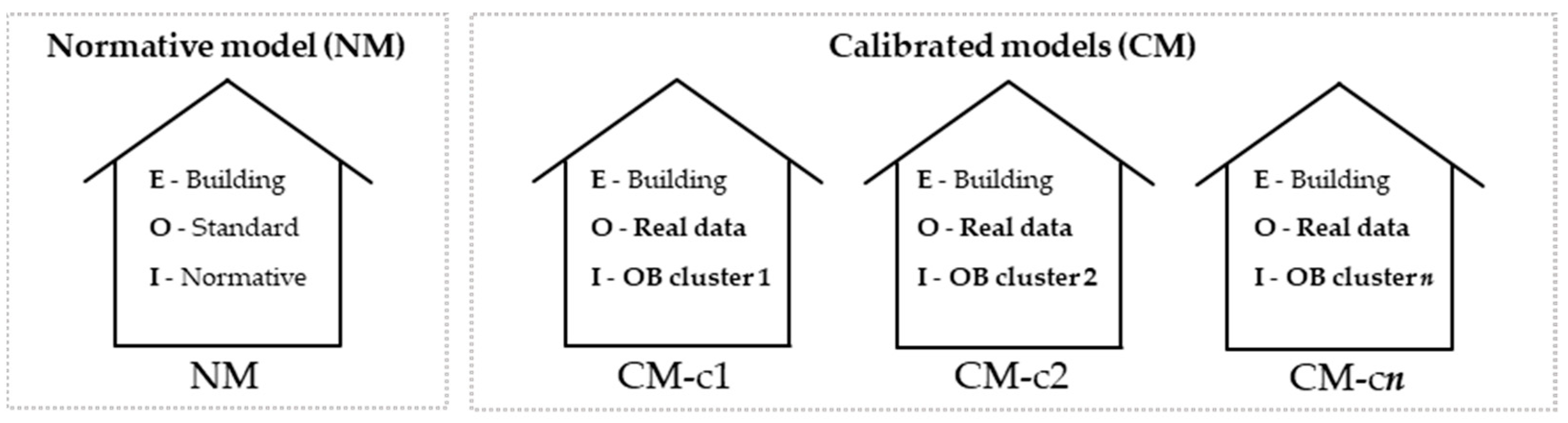 Buildings 14 01911 g003