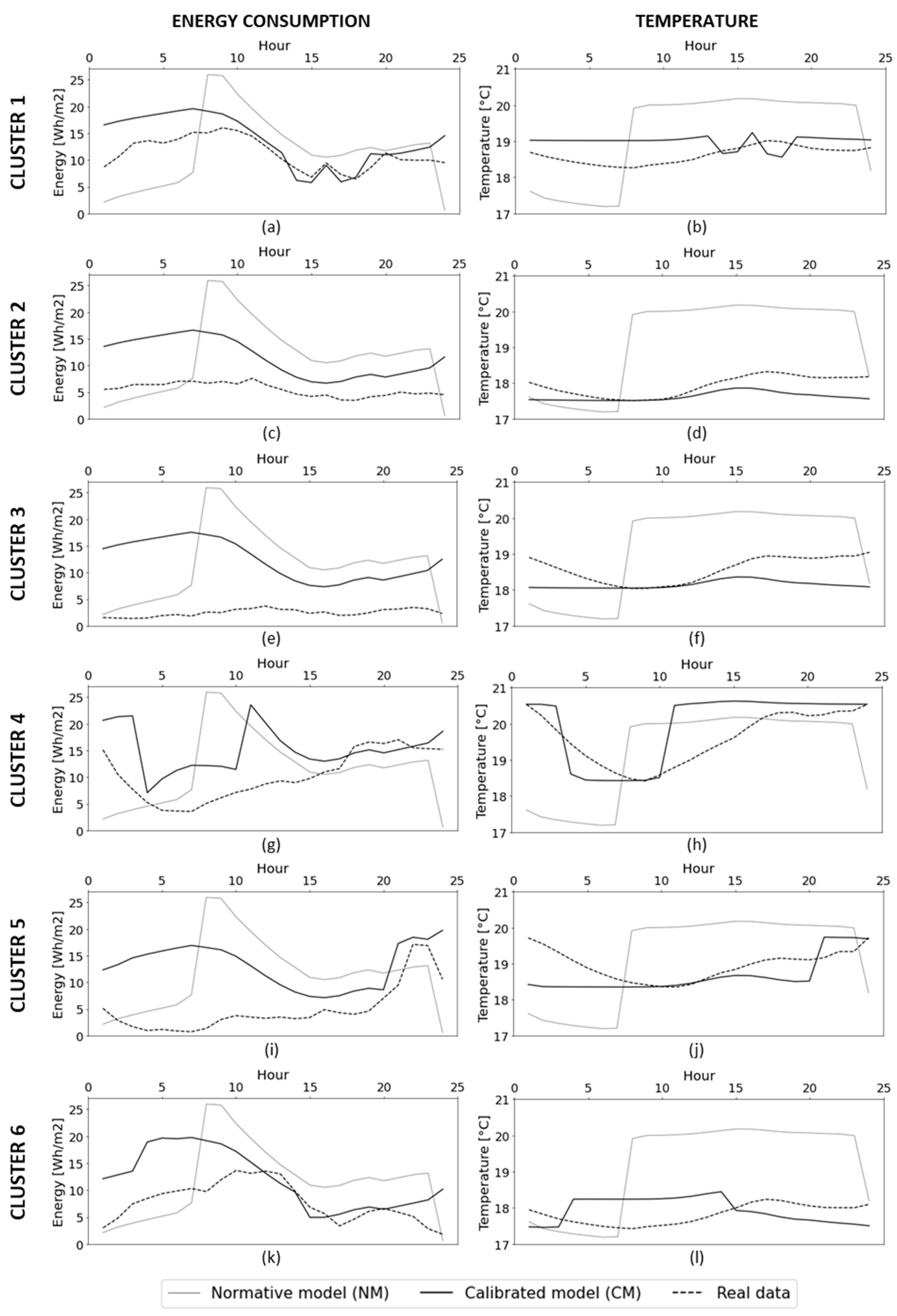 Buildings 14 01911 g006