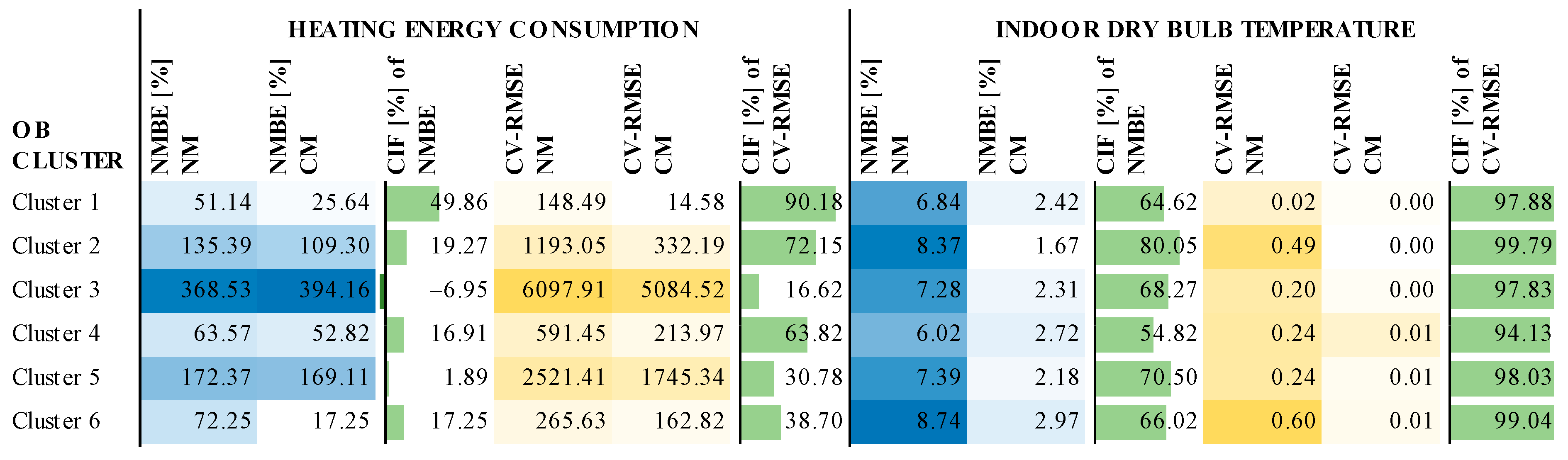 Buildings 14 01911 g007